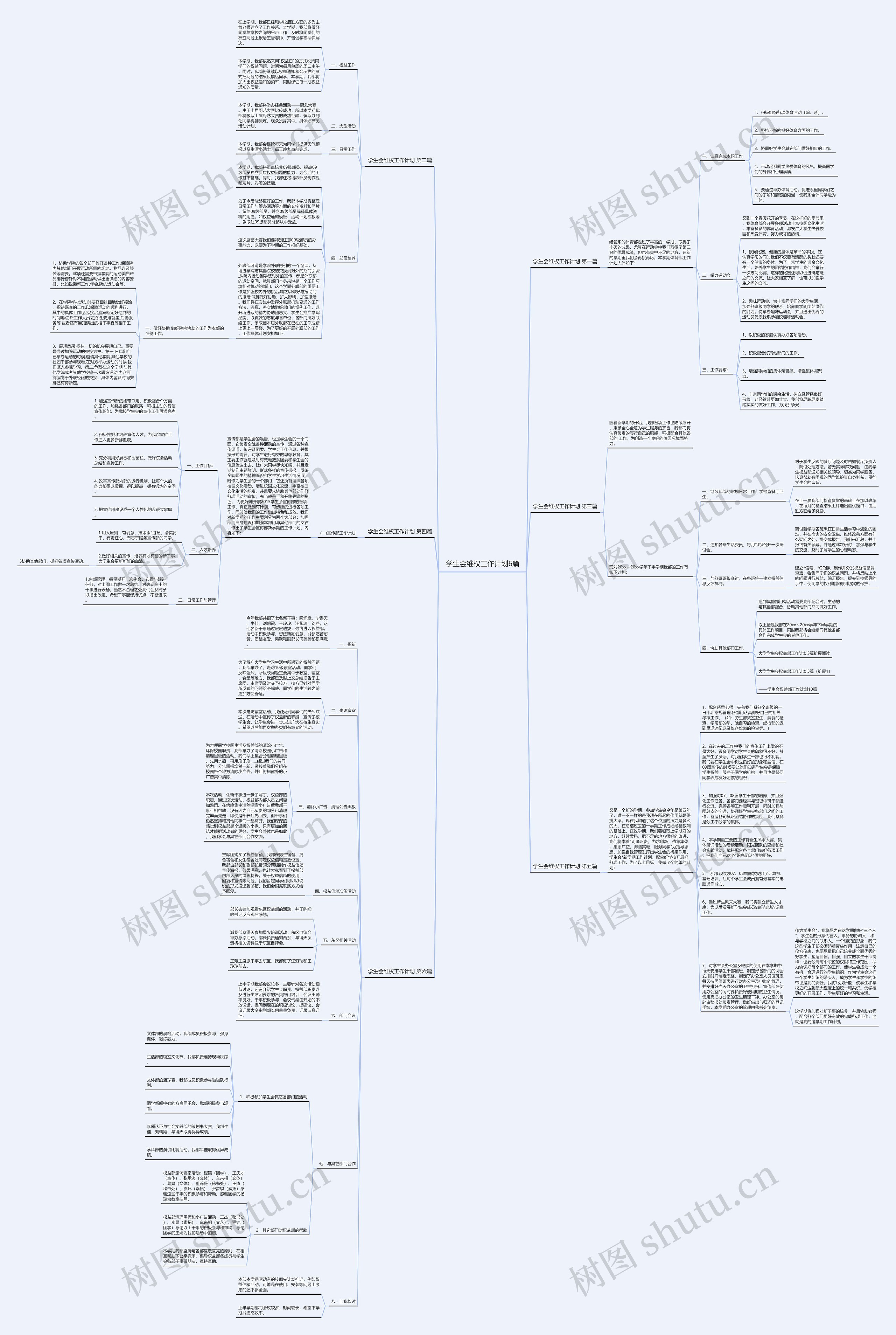 学生会维权工作计划6篇思维导图