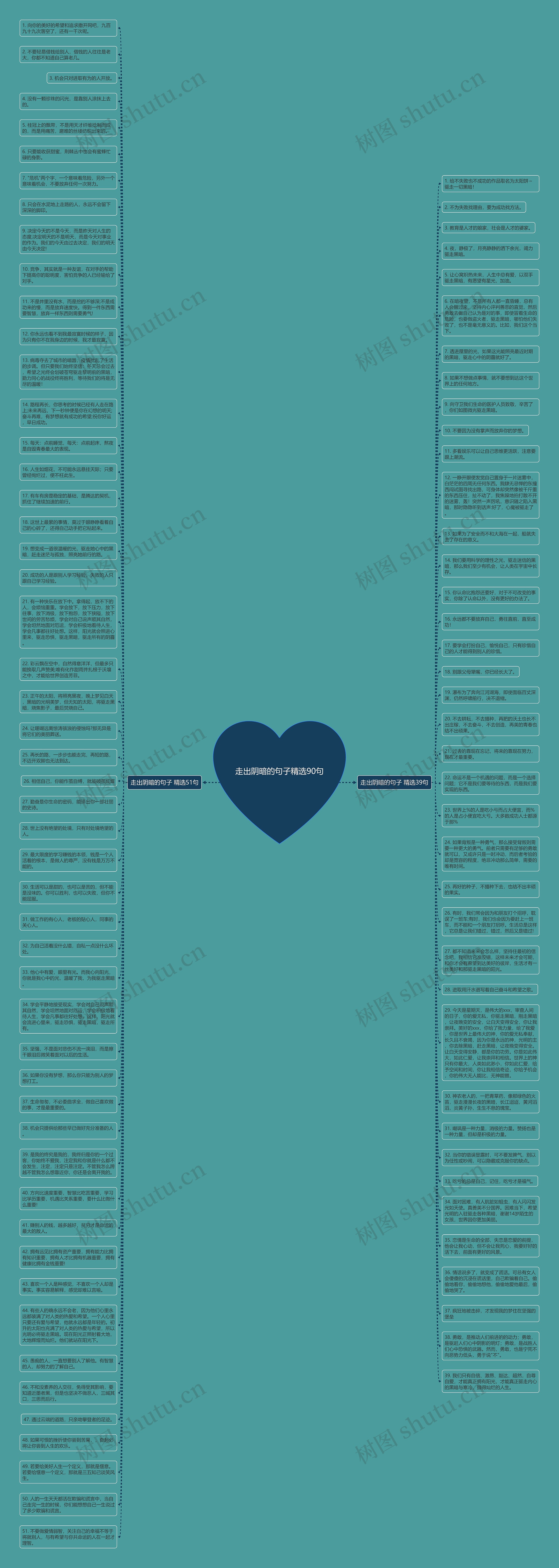 走出阴暗的句子精选90句思维导图