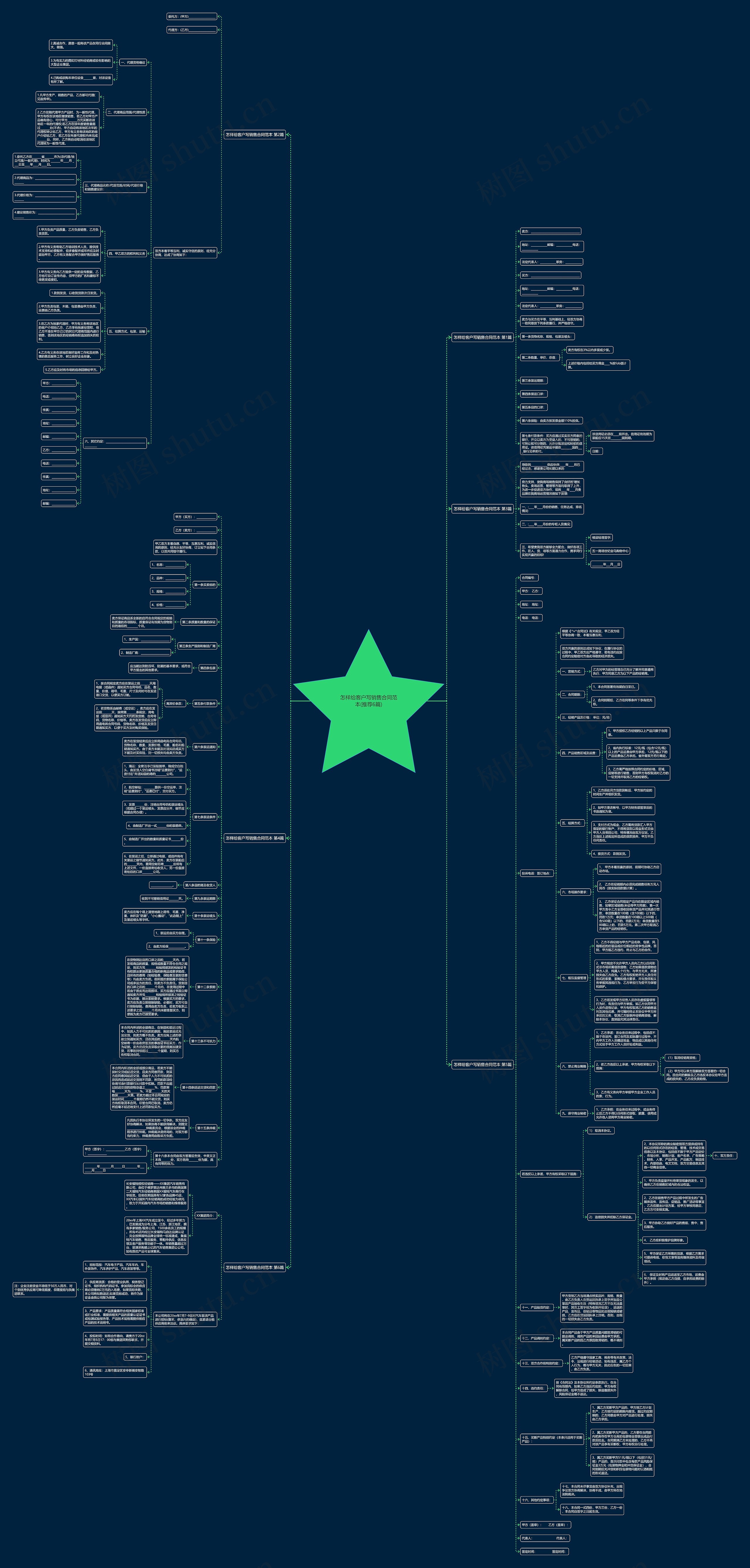 怎样给客户写销售合同范本(推荐6篇)思维导图