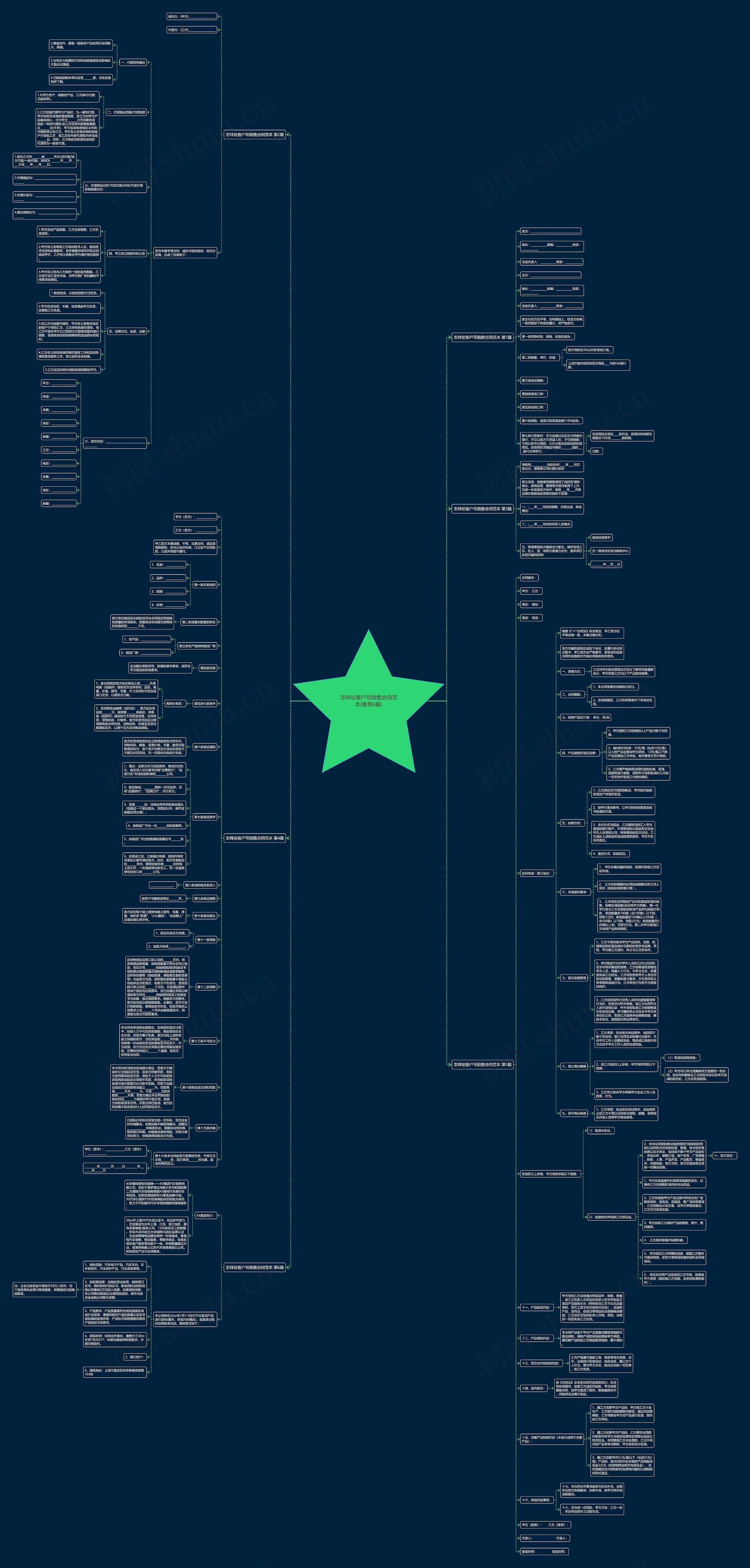 怎样给客户写销售合同范本(推荐6篇) 怎样给客户写销售合同范本(推荐6篇)