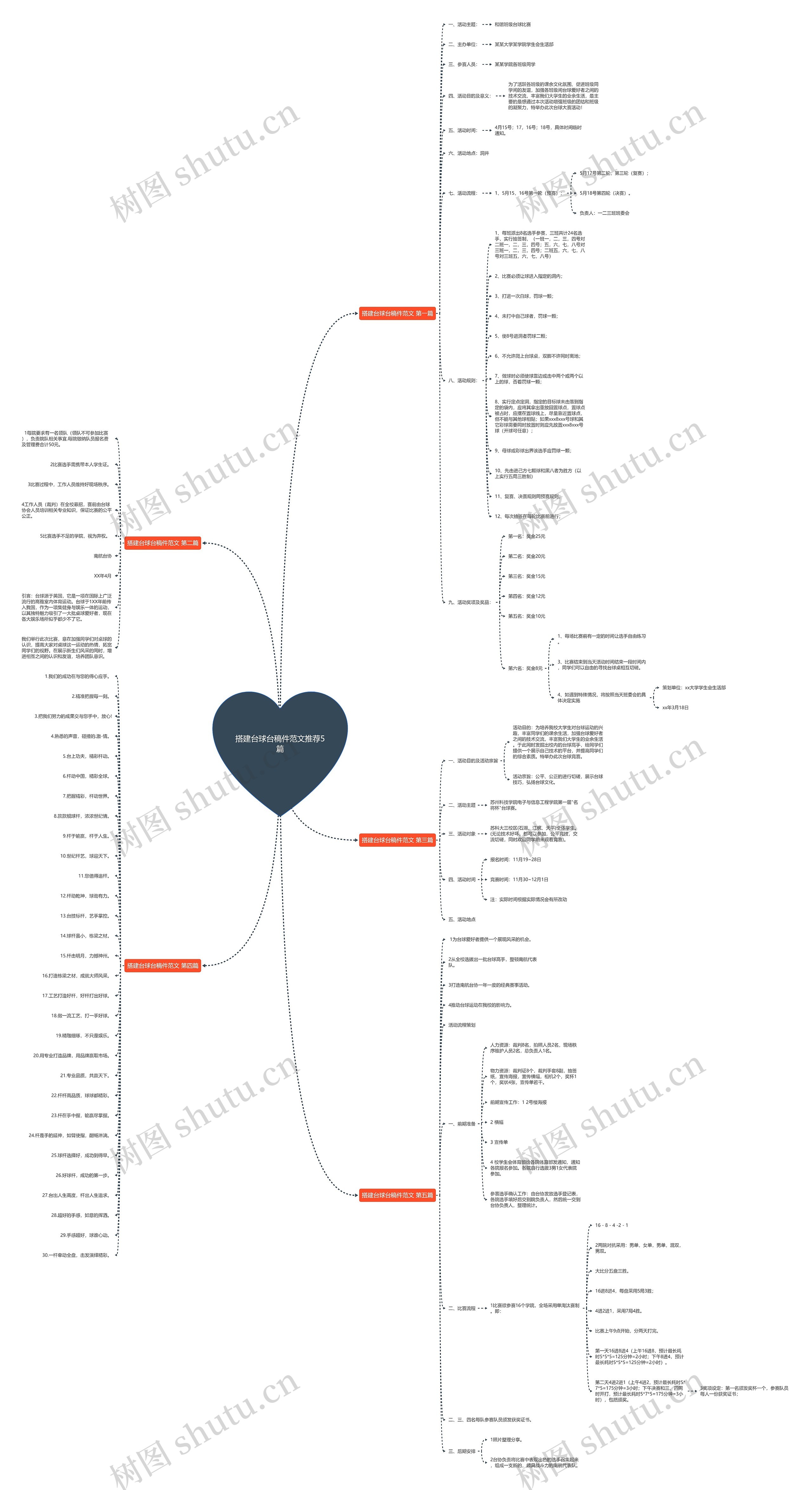 搭建台球台稿件范文推荐5篇 搭建台球台稿件范文推荐5篇