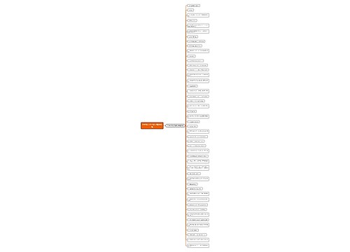 四年级下句子复习精选48句思维导图