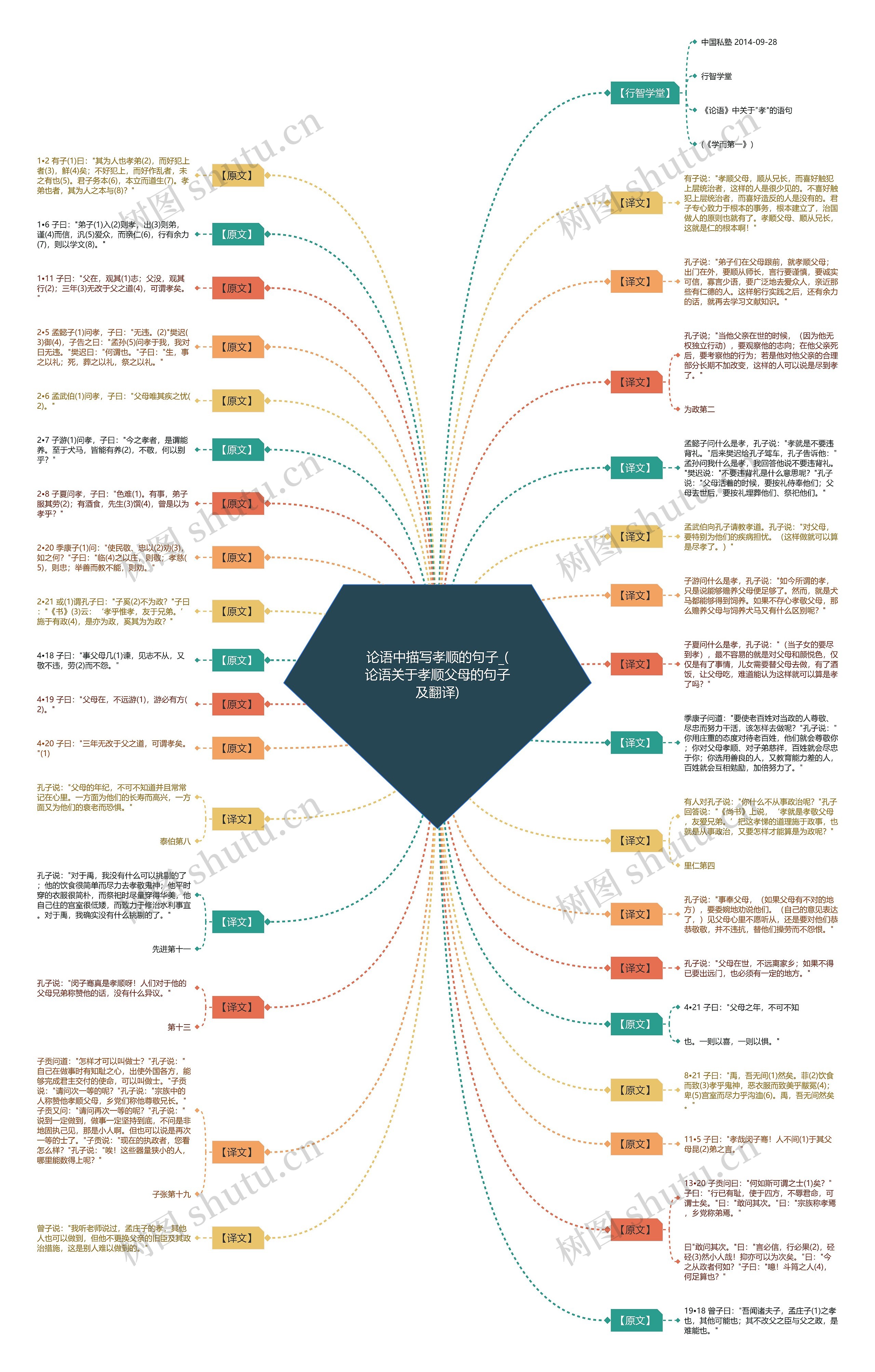 论语中描写孝顺的句子_(论语关于孝顺父母的句子及翻译)思维导图