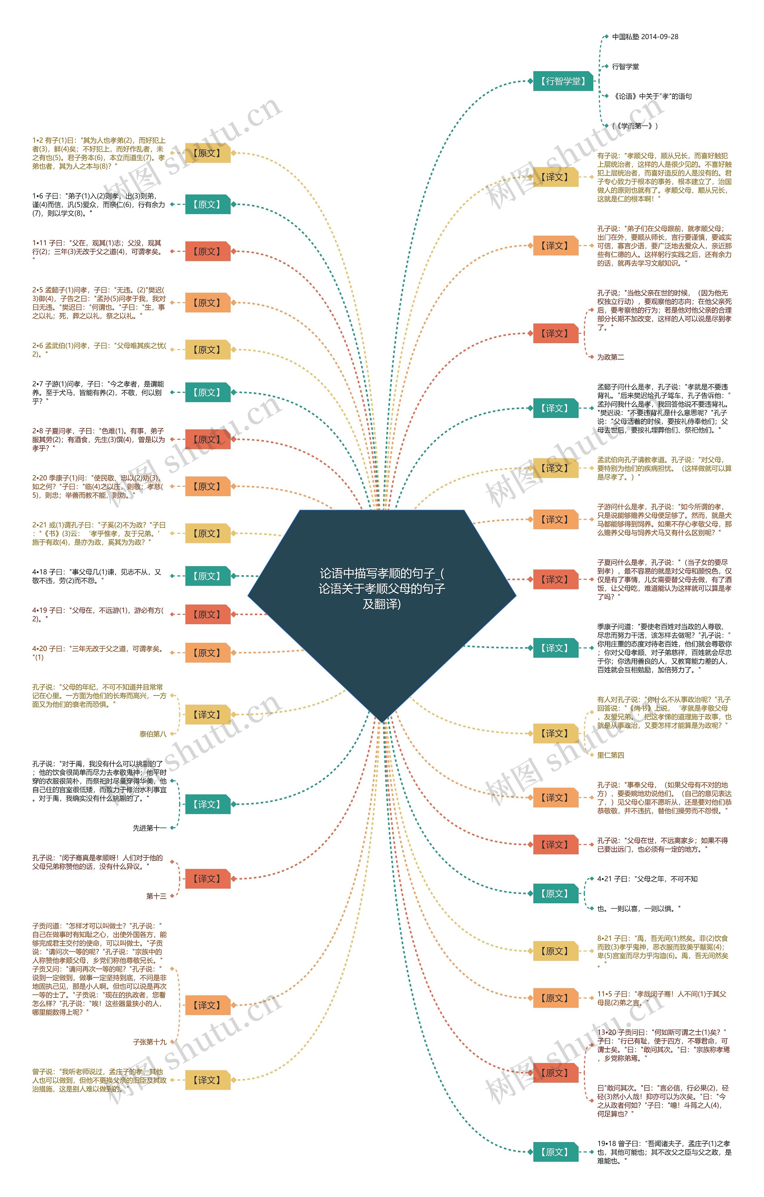 论语中描写孝顺的句子_(论语关于孝顺父母的句子及翻译) 论语中描写孝顺的句子_(论语关于孝顺父母的句子及翻译)