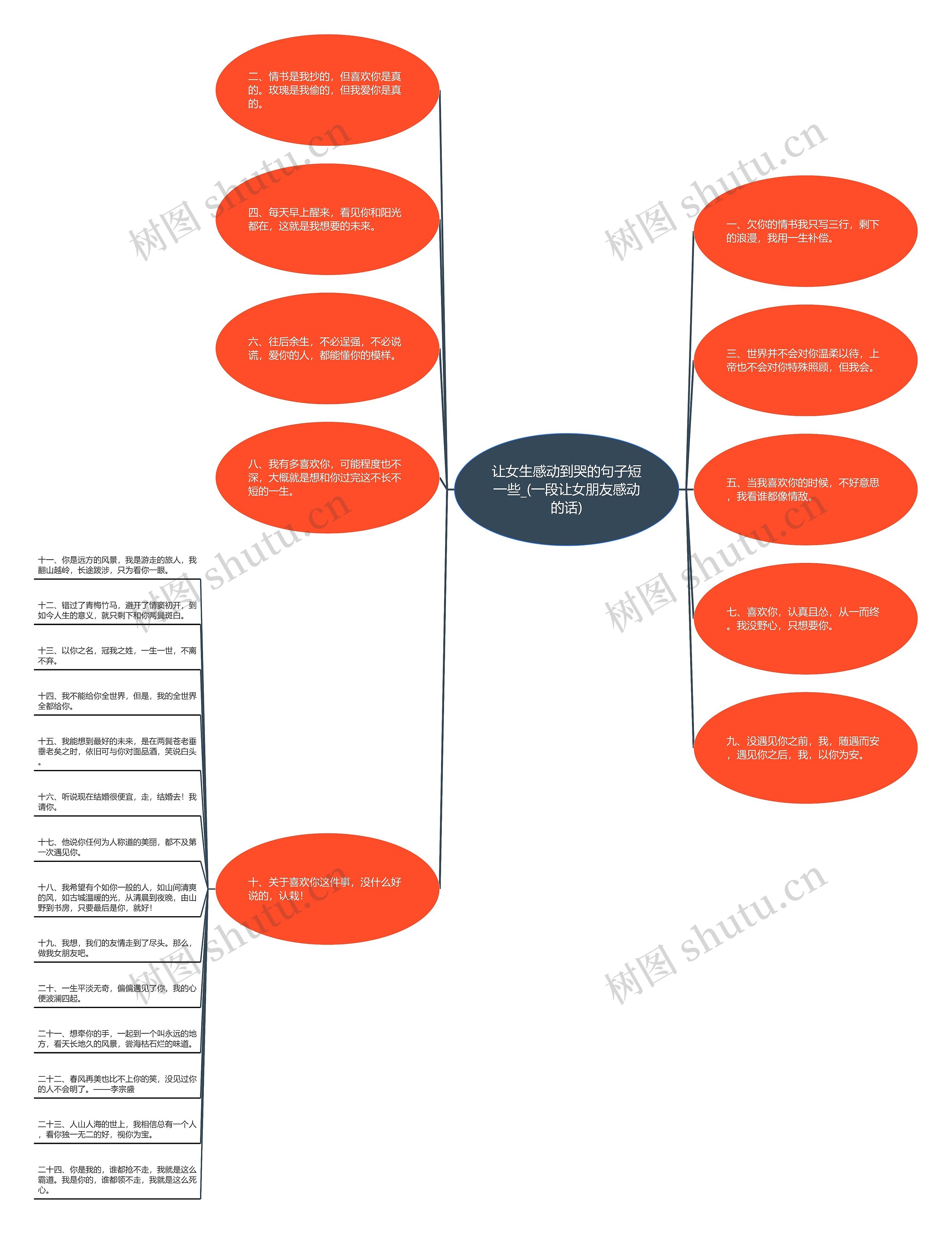 让女生感动到哭的句子短一些_(一段让女朋友感动的话)思维导图