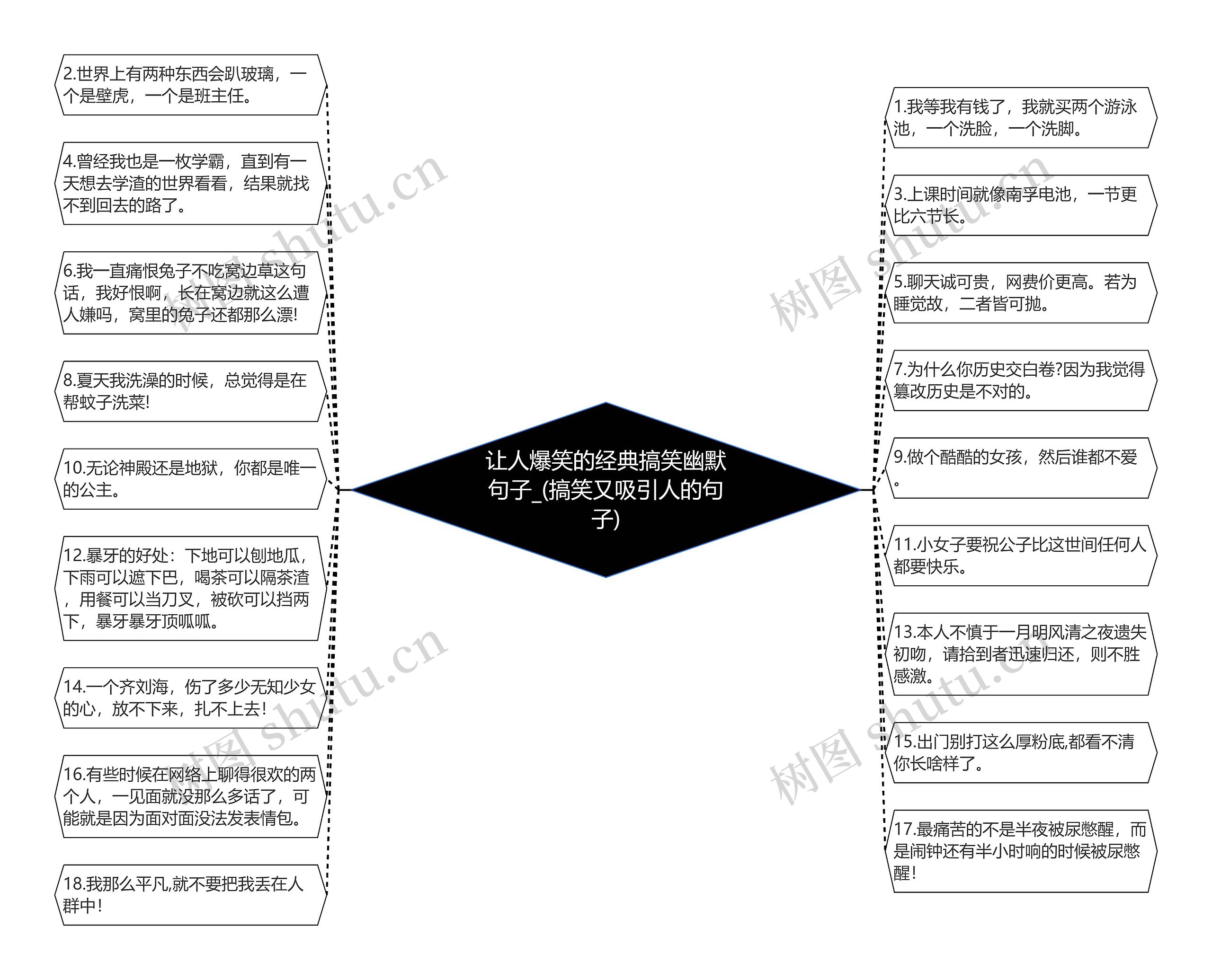 让人爆笑的经典搞笑幽默句子_(搞笑又吸引人的句子)思维导图