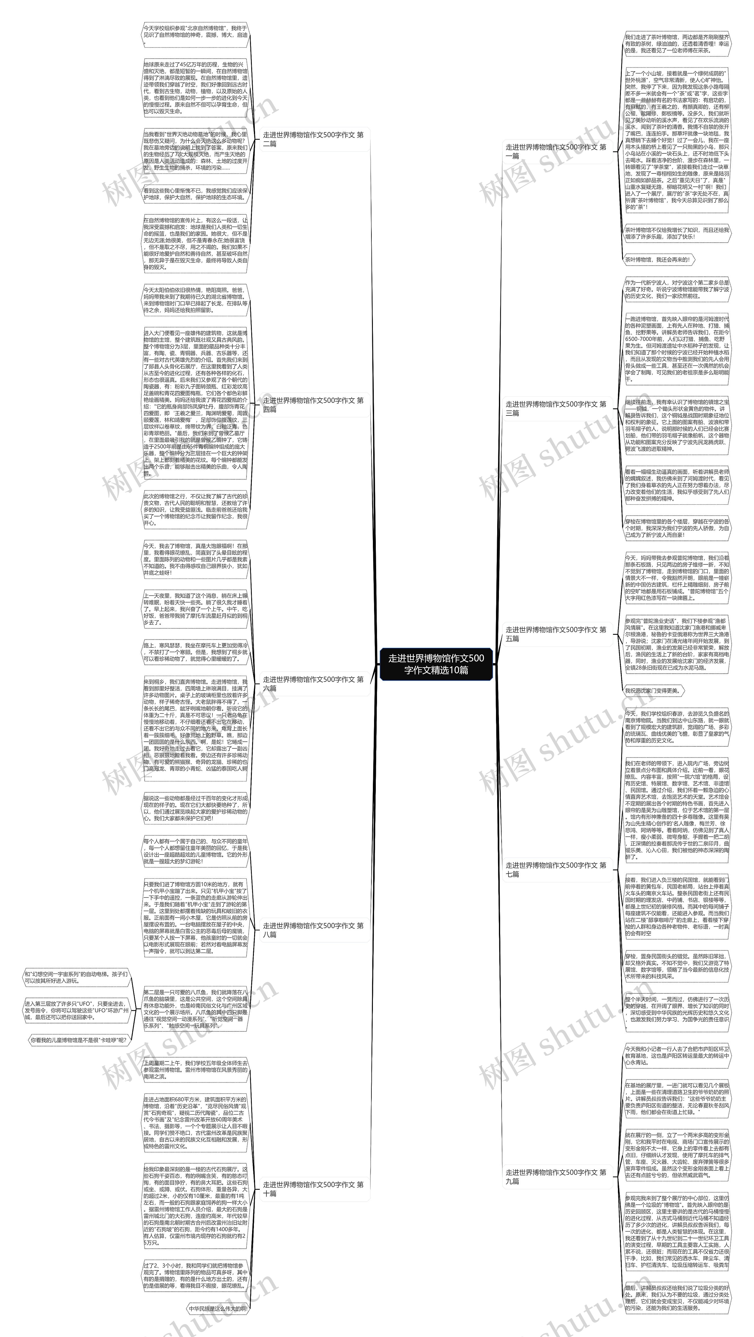 走进世界博物馆作文500字作文精选10篇思维导图