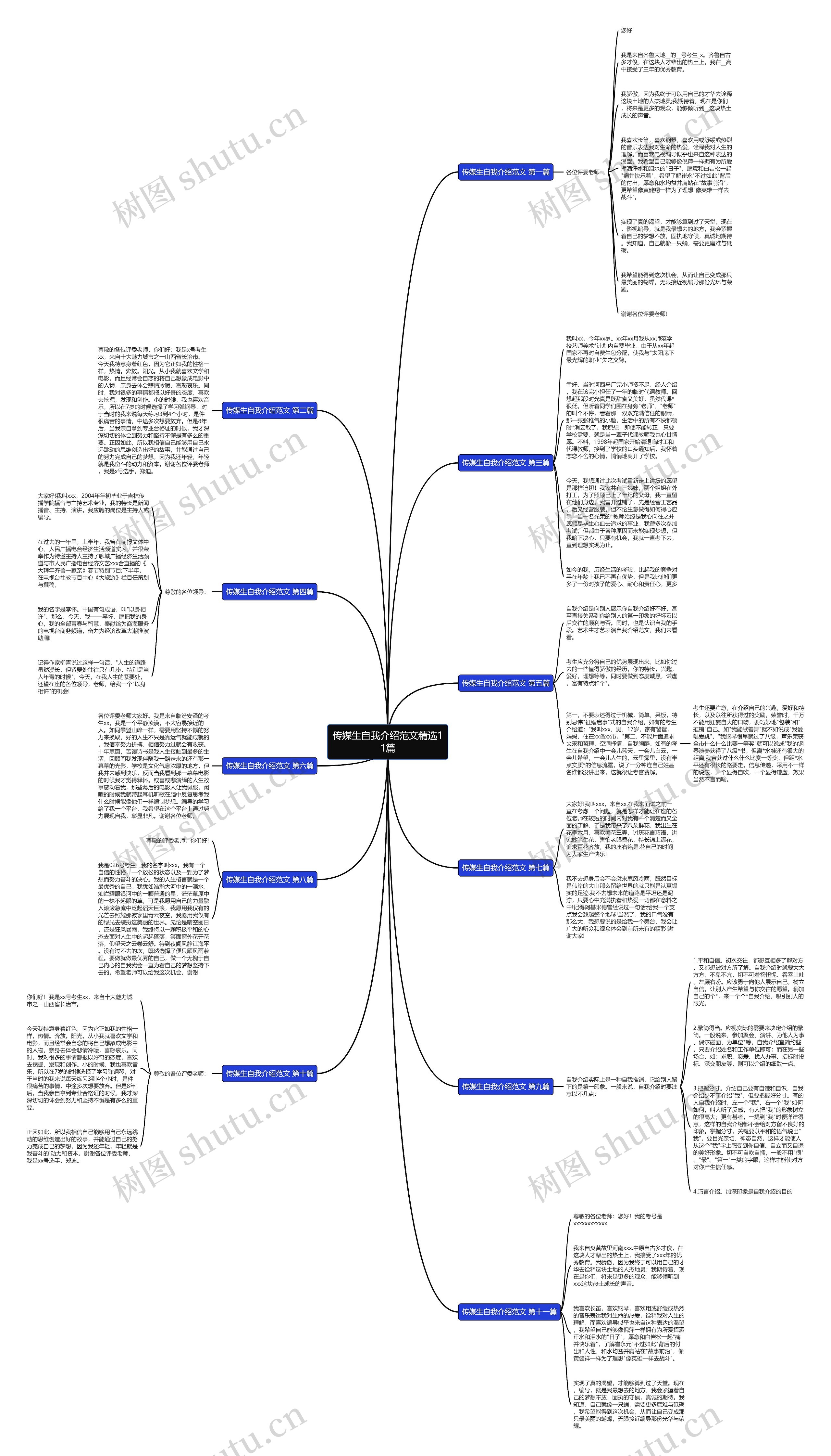 传媒生自我介绍范文精选11篇思维导图