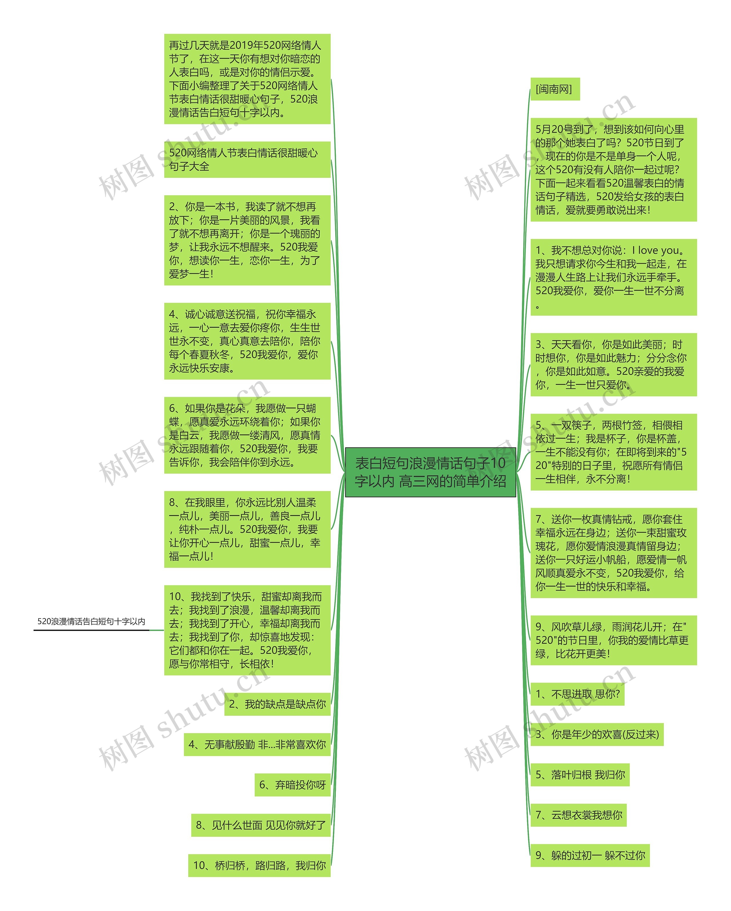 表白短句浪漫情话句子10字以内 高三网的简单介绍思维导图