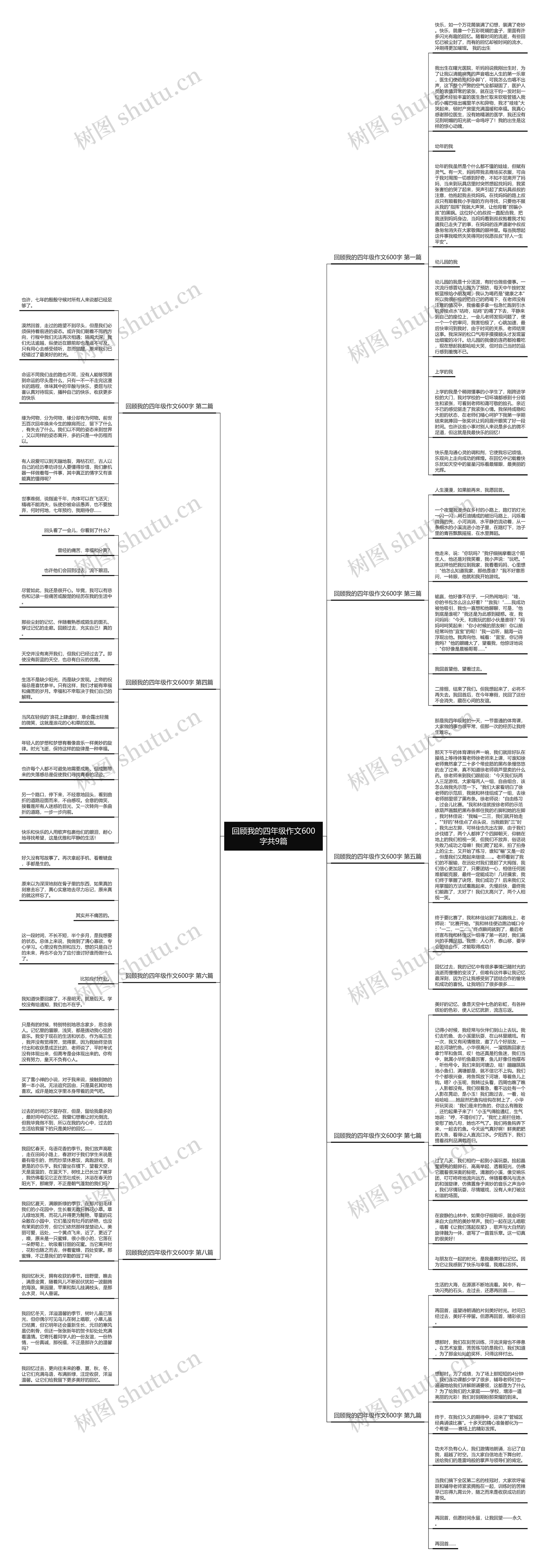 回顾我的四年级作文600字共9篇思维导图