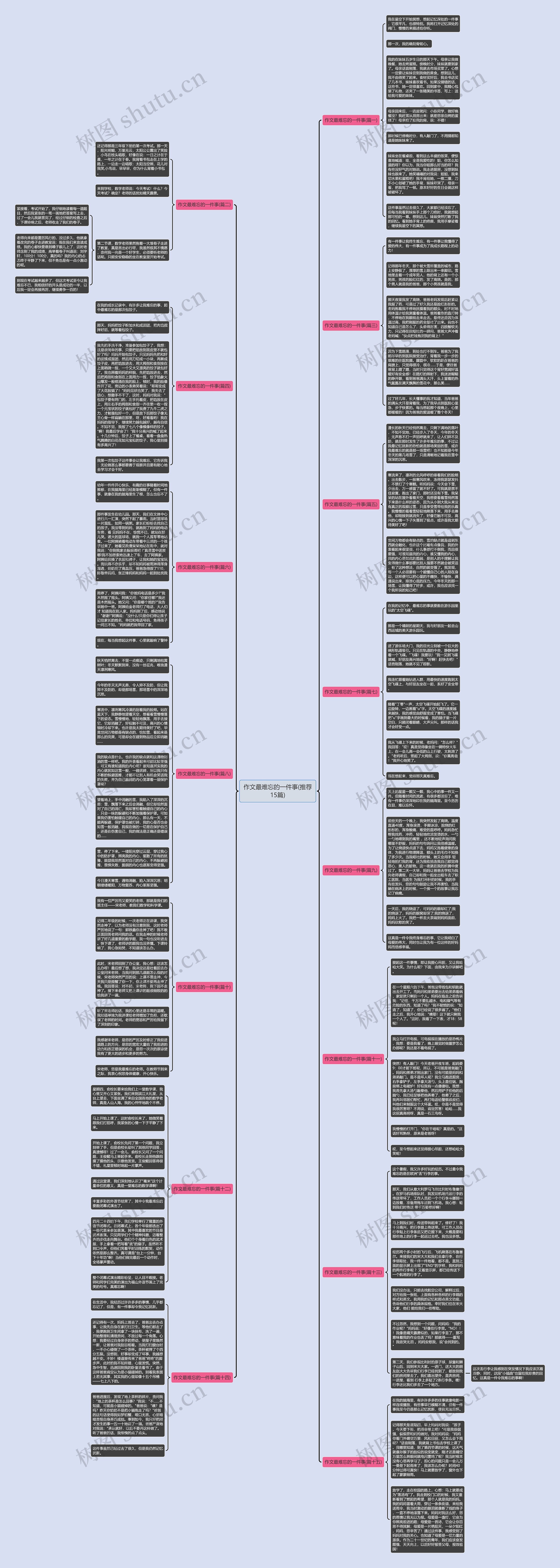 作文最难忘的一件事(推荐15篇)思维导图