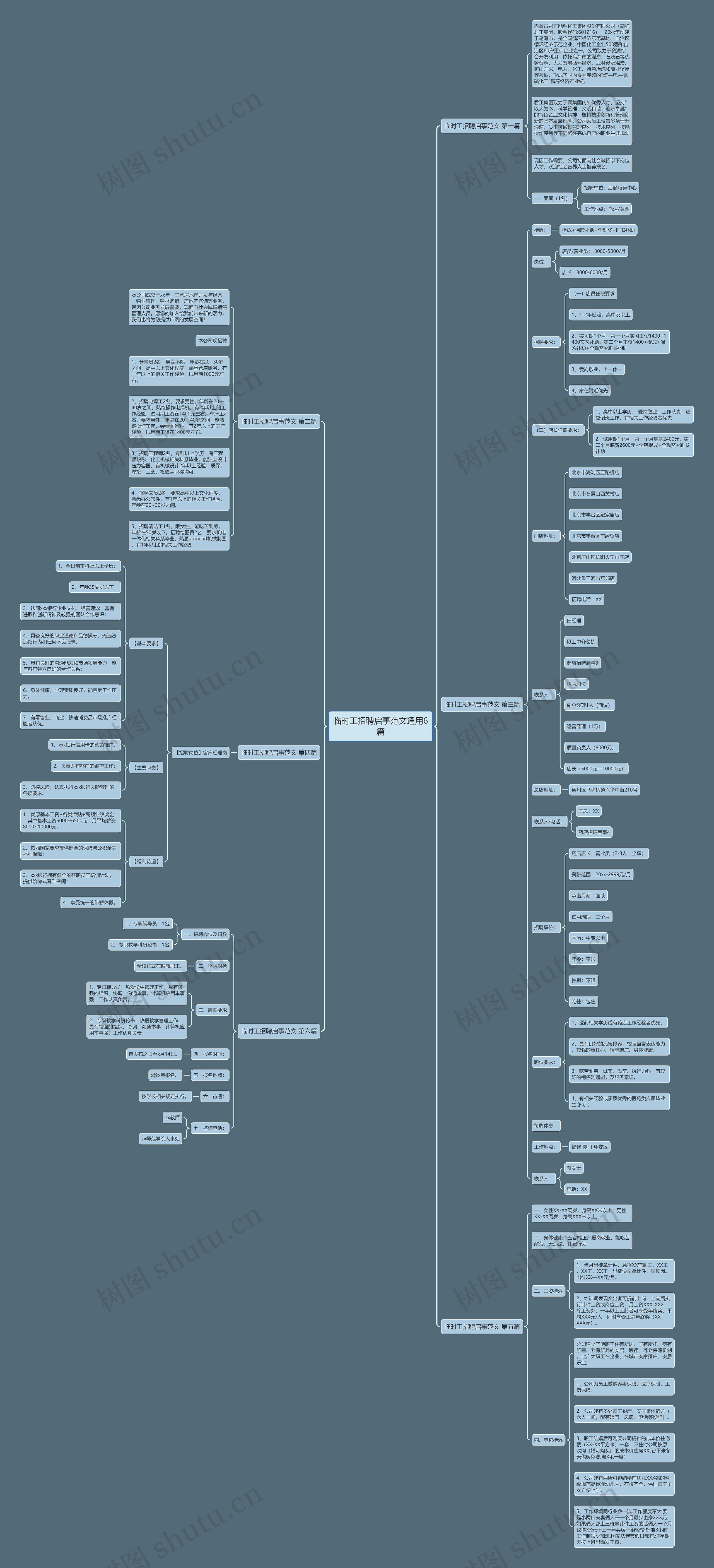 临时工招聘启事范文通用6篇思维导图