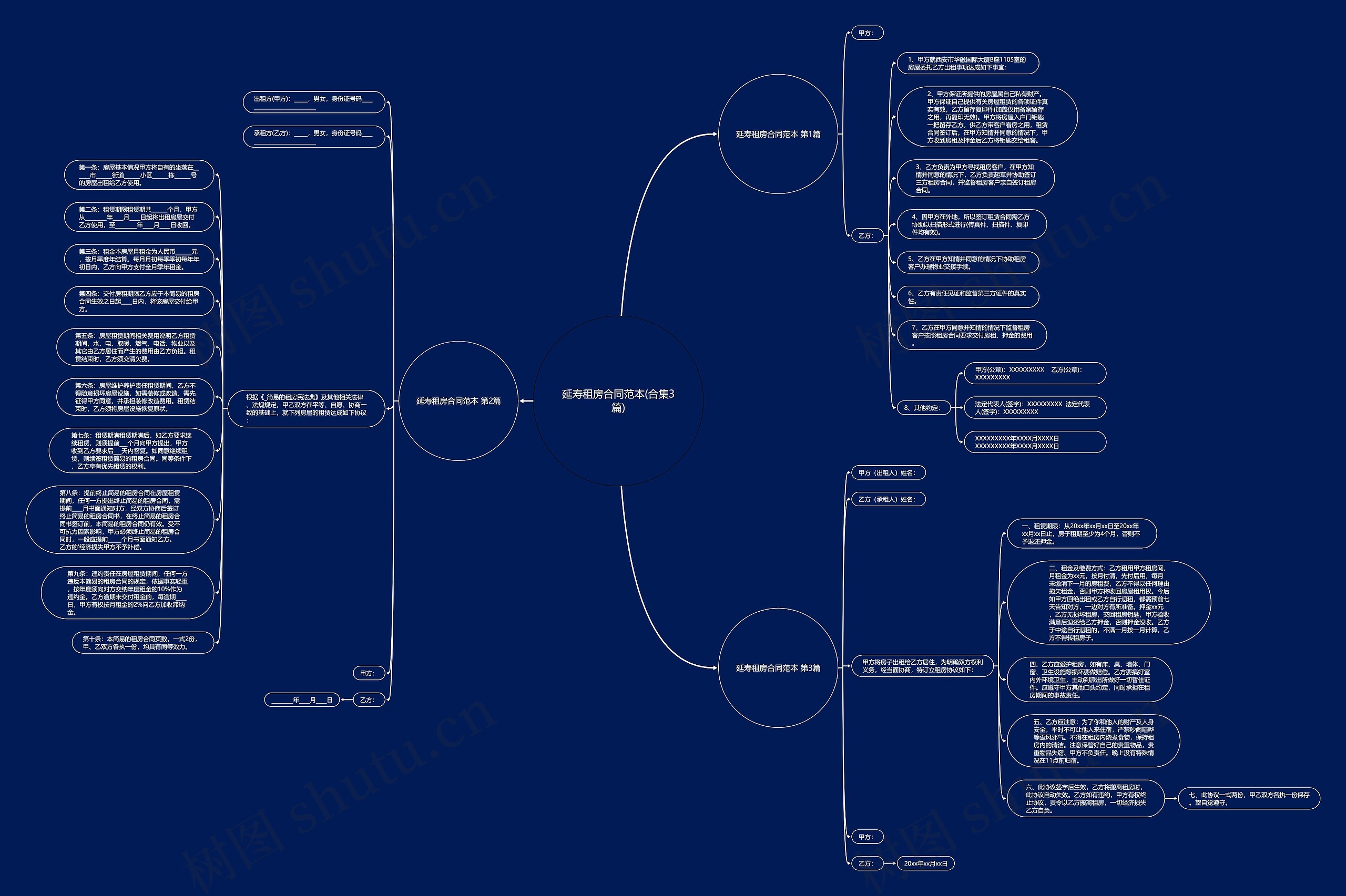 延寿租房合同范本(合集3篇)思维导图