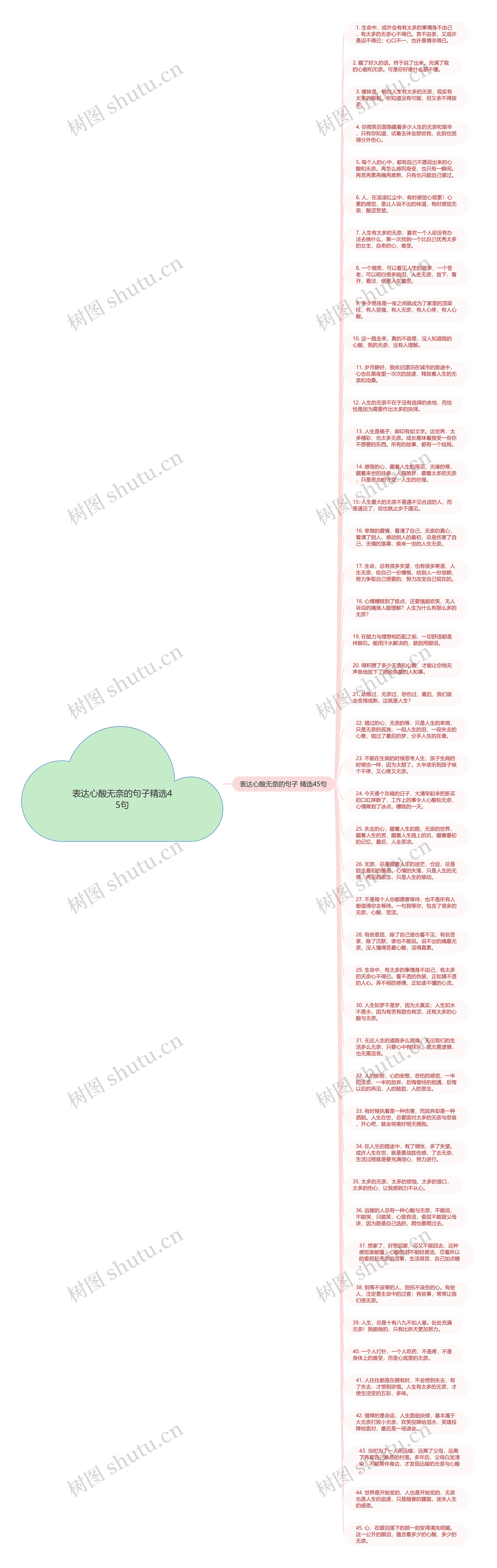 表达心酸无奈的句子精选45句思维导图