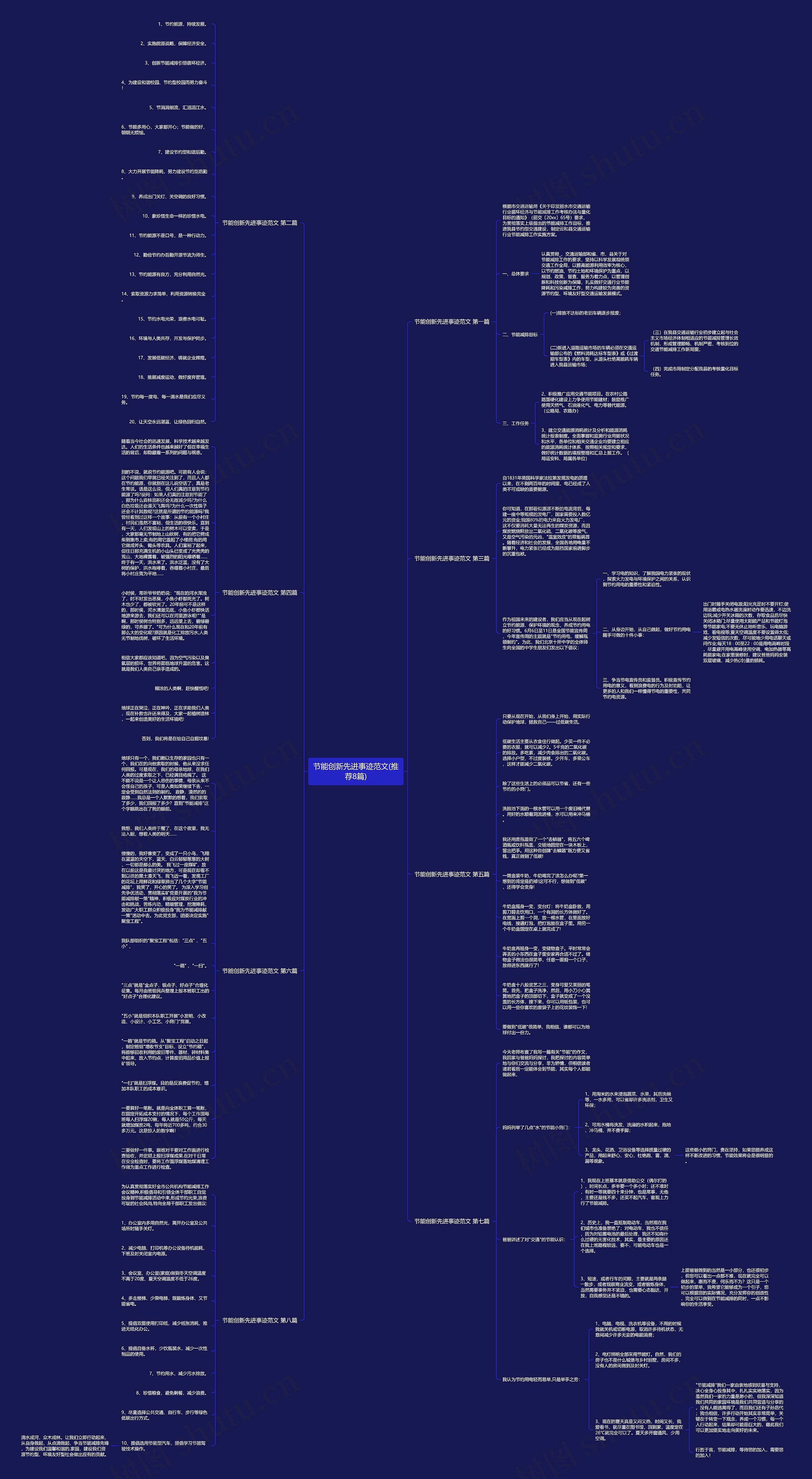 节能创新先进事迹范文(推荐8篇)思维导图