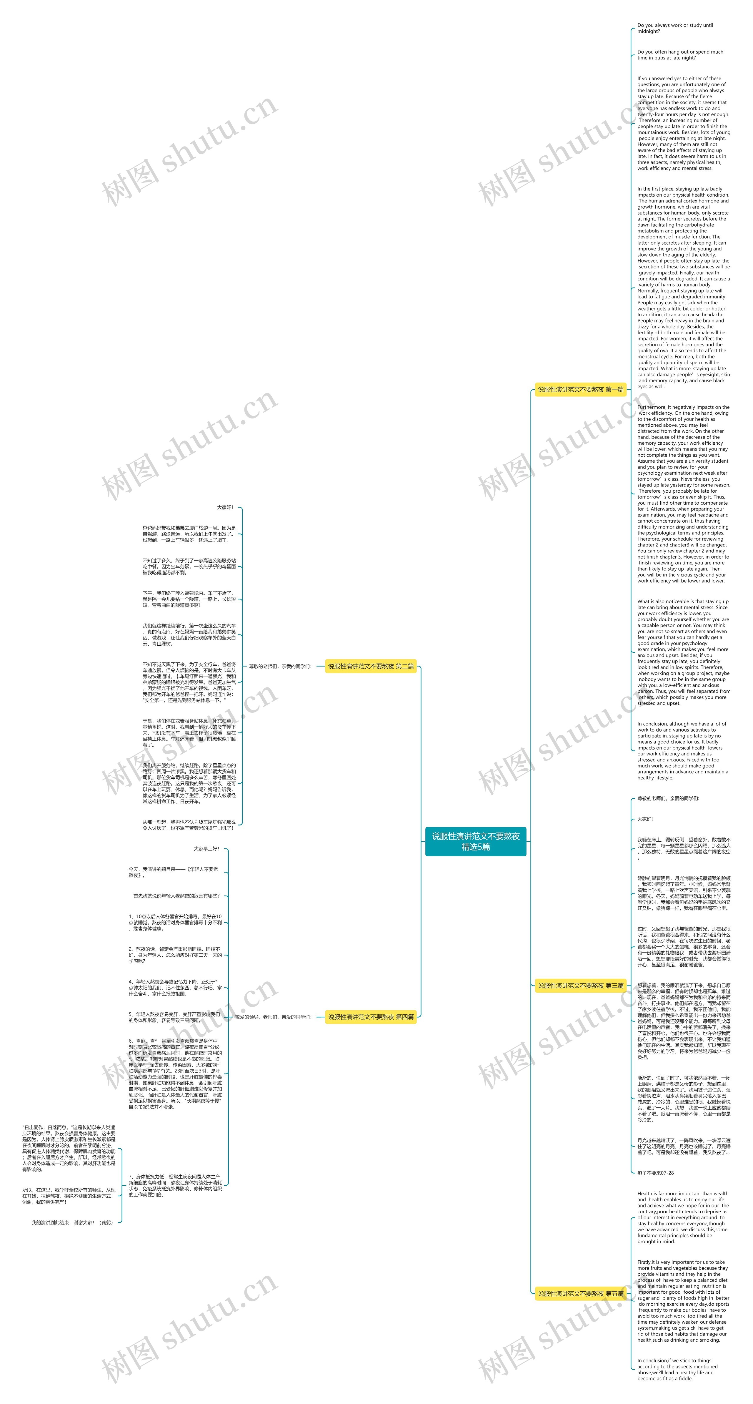 说服性演讲范文不要熬夜精选5篇思维导图