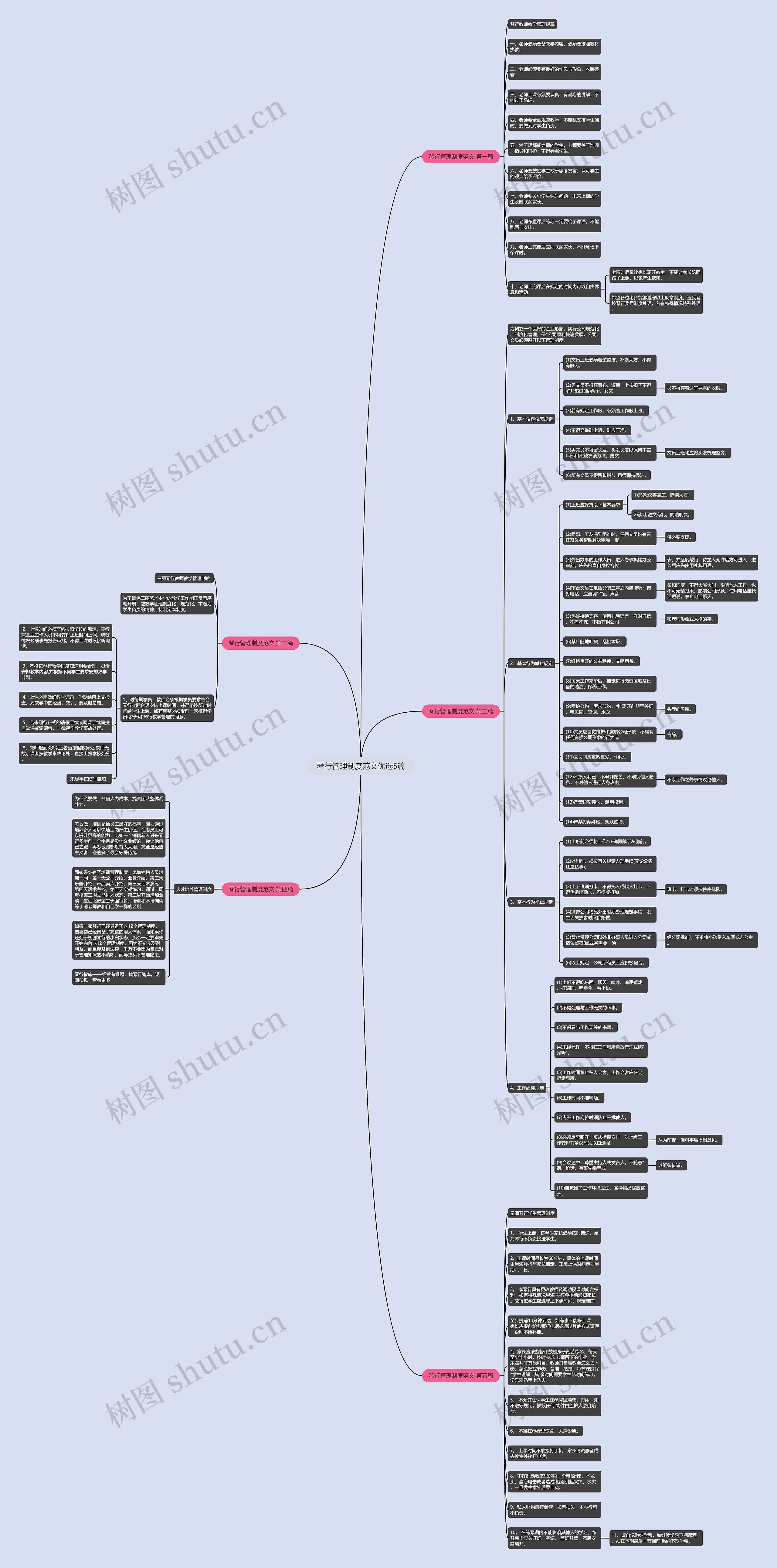 琴行管理制度范文优选5篇思维导图