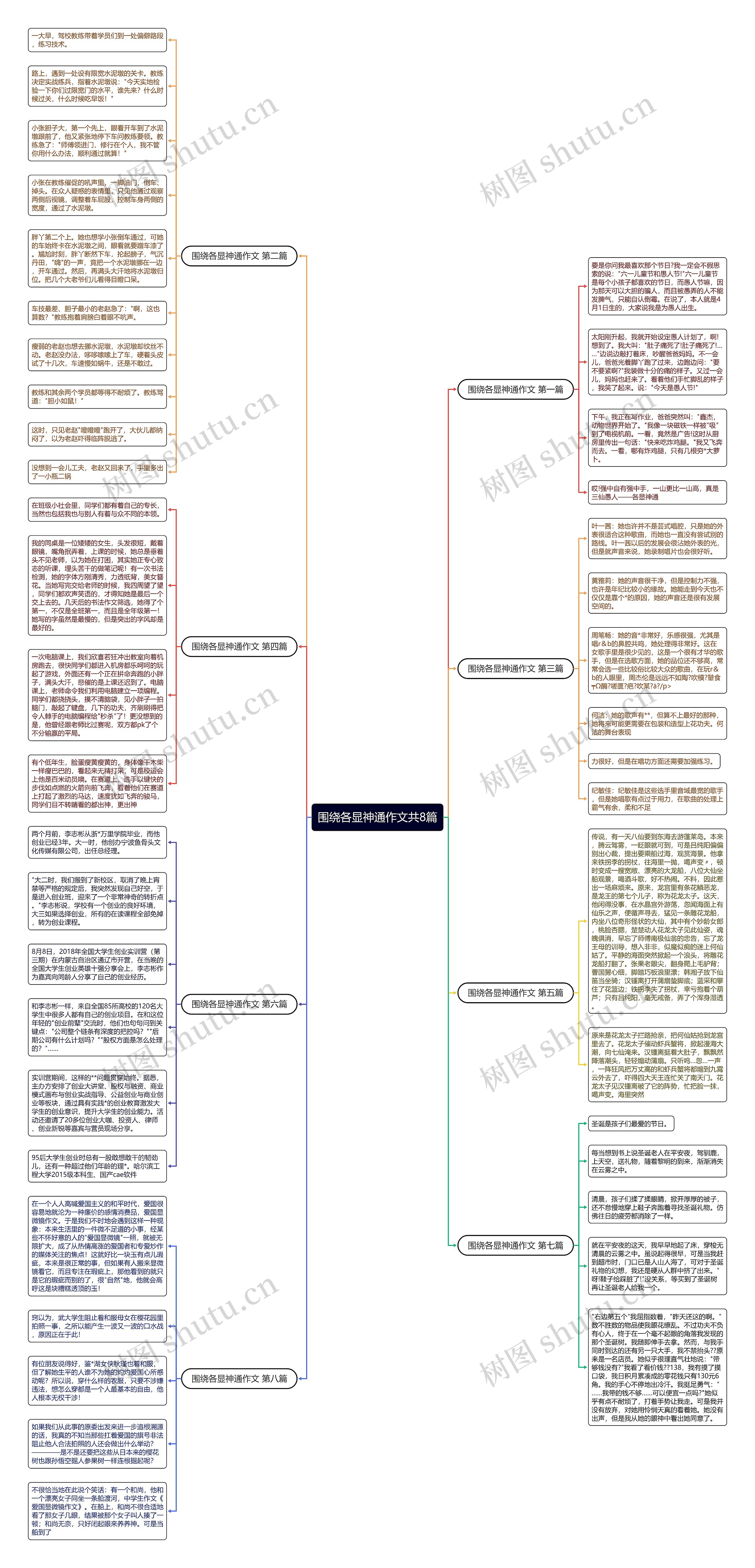 围绕各显神通作文共8篇思维导图
