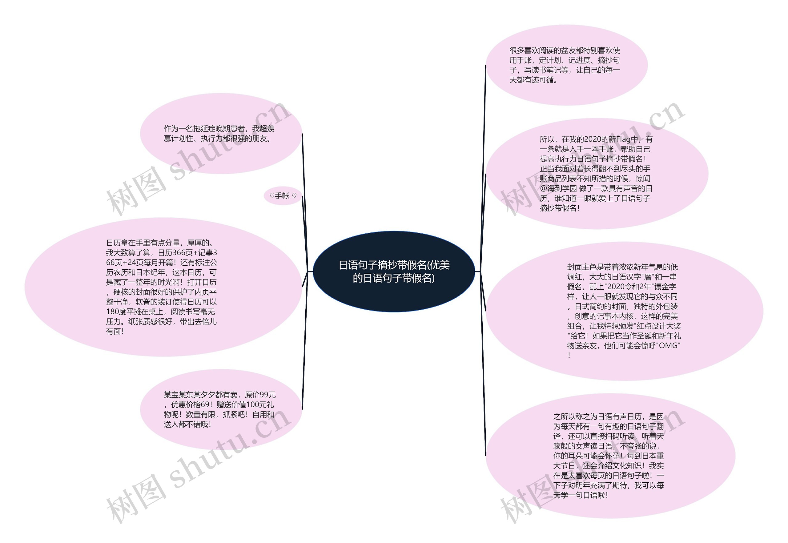 日语句子摘抄带假名(优美的日语句子带假名)思维导图