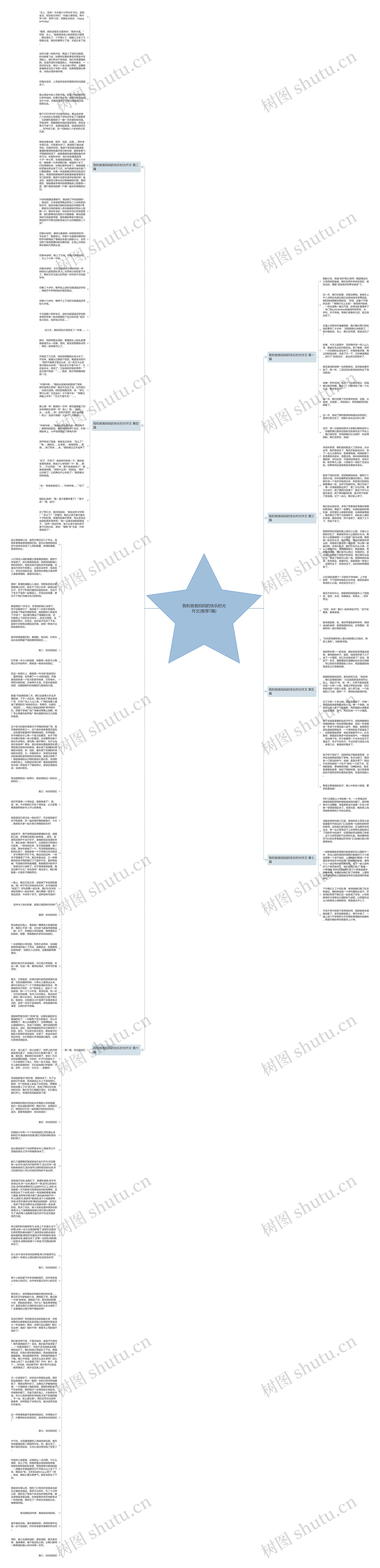 我和爸爸妈妈的快乐时光作文(推荐7篇)思维导图