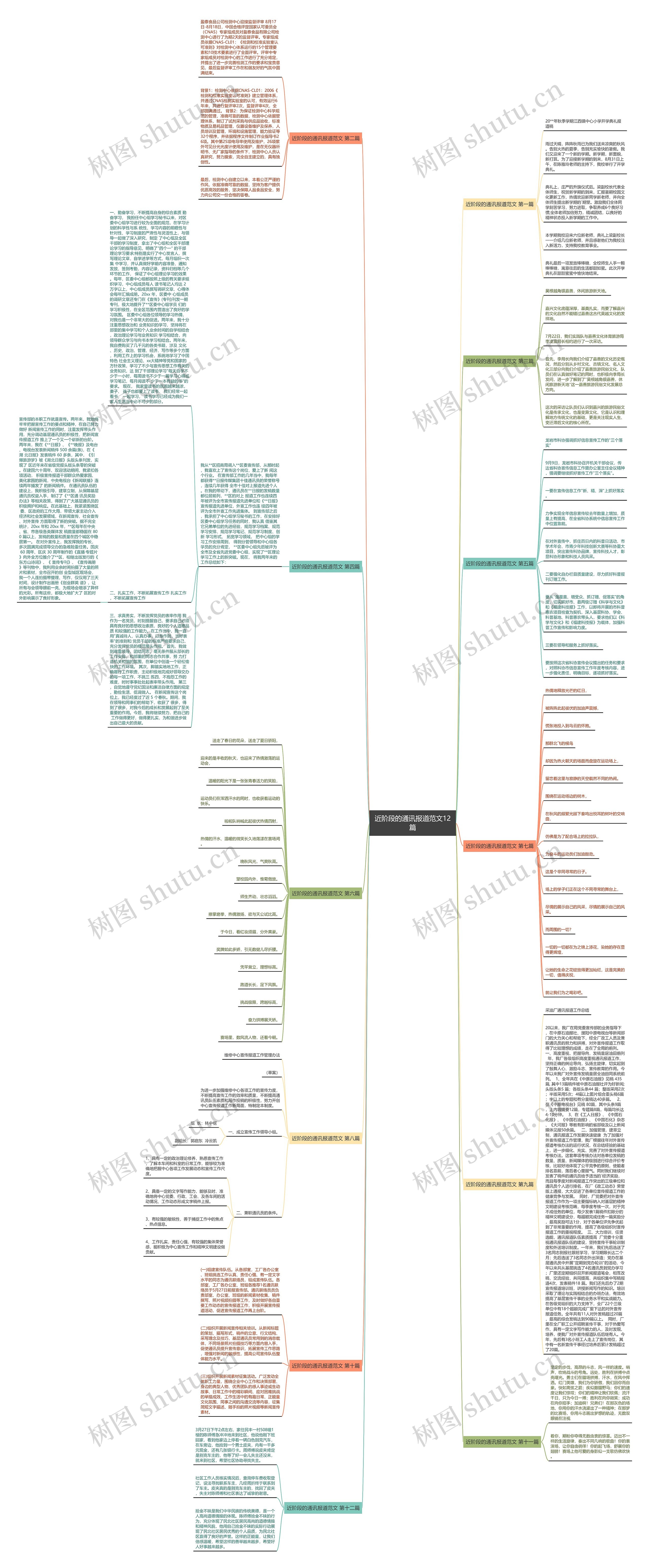 近阶段的通讯报道范文12篇思维导图