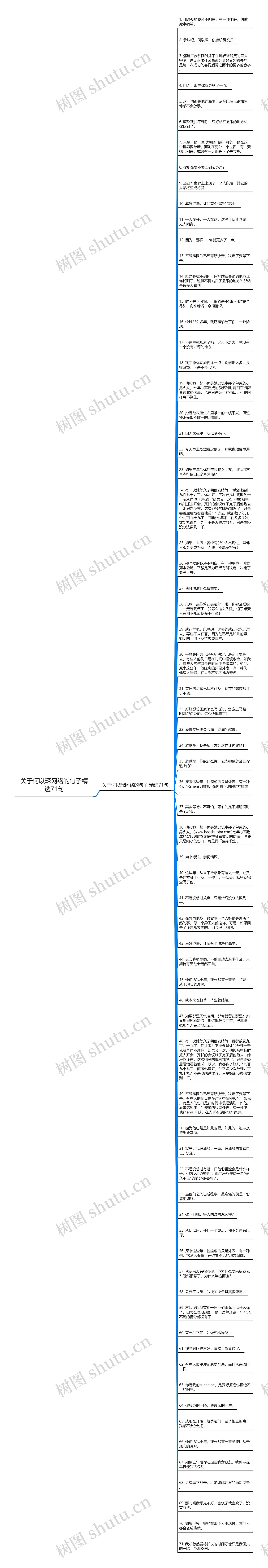 关于何以琛网络的句子精选71句