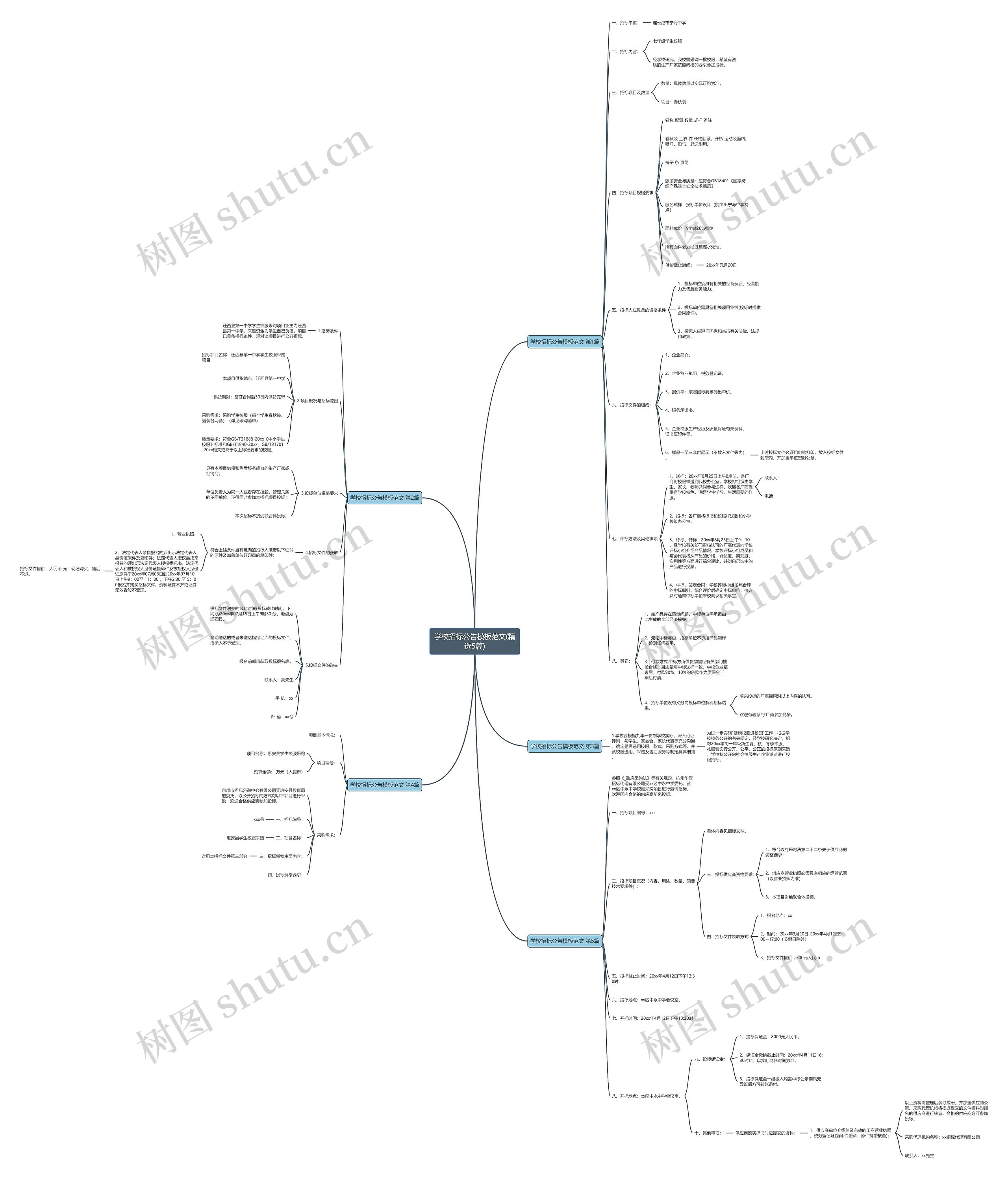 学校招标公告模板范文(精选5篇) 学校招标公告模板范文(精选5篇)