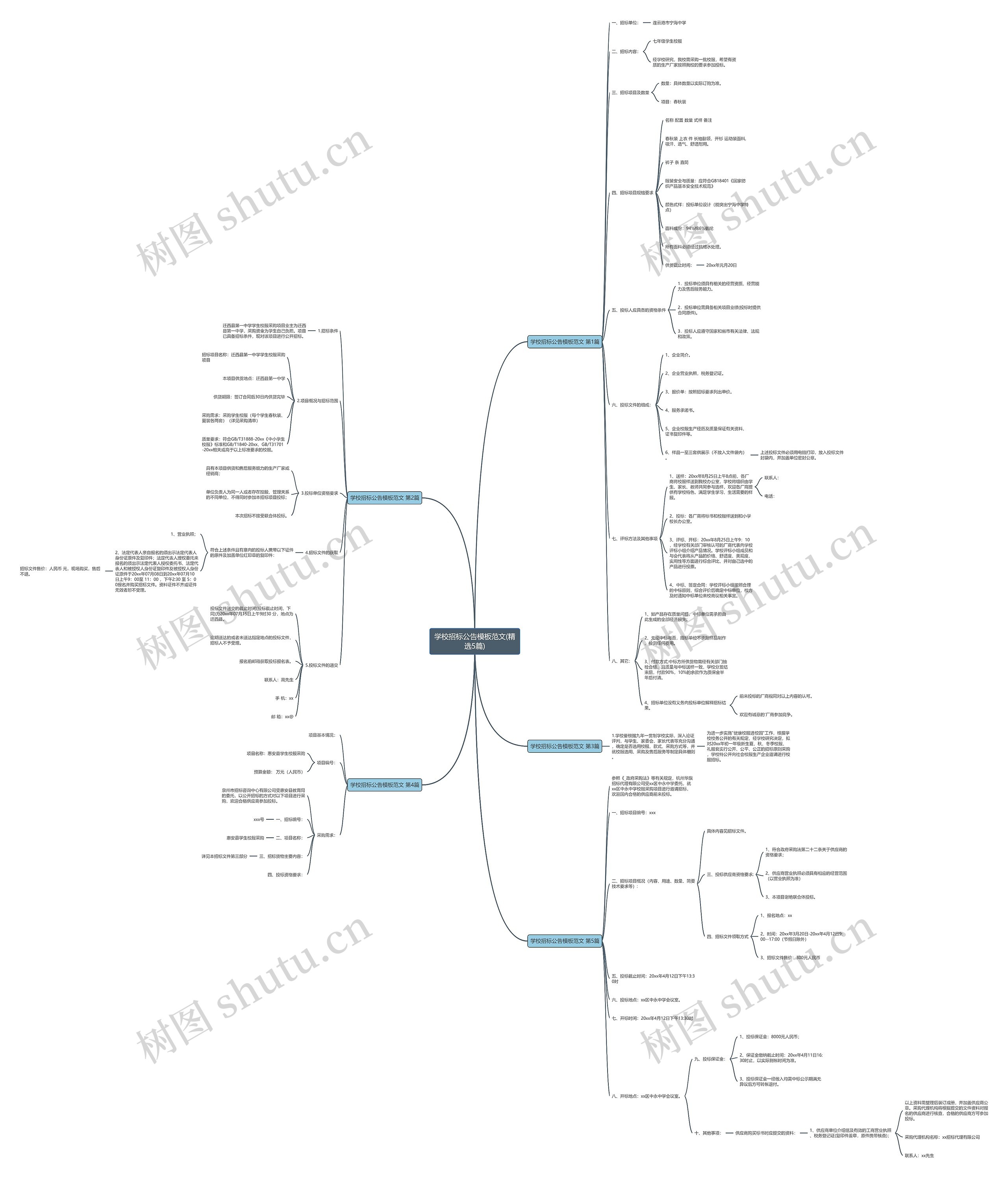 学校招标公告范文(精选5篇)思维导图