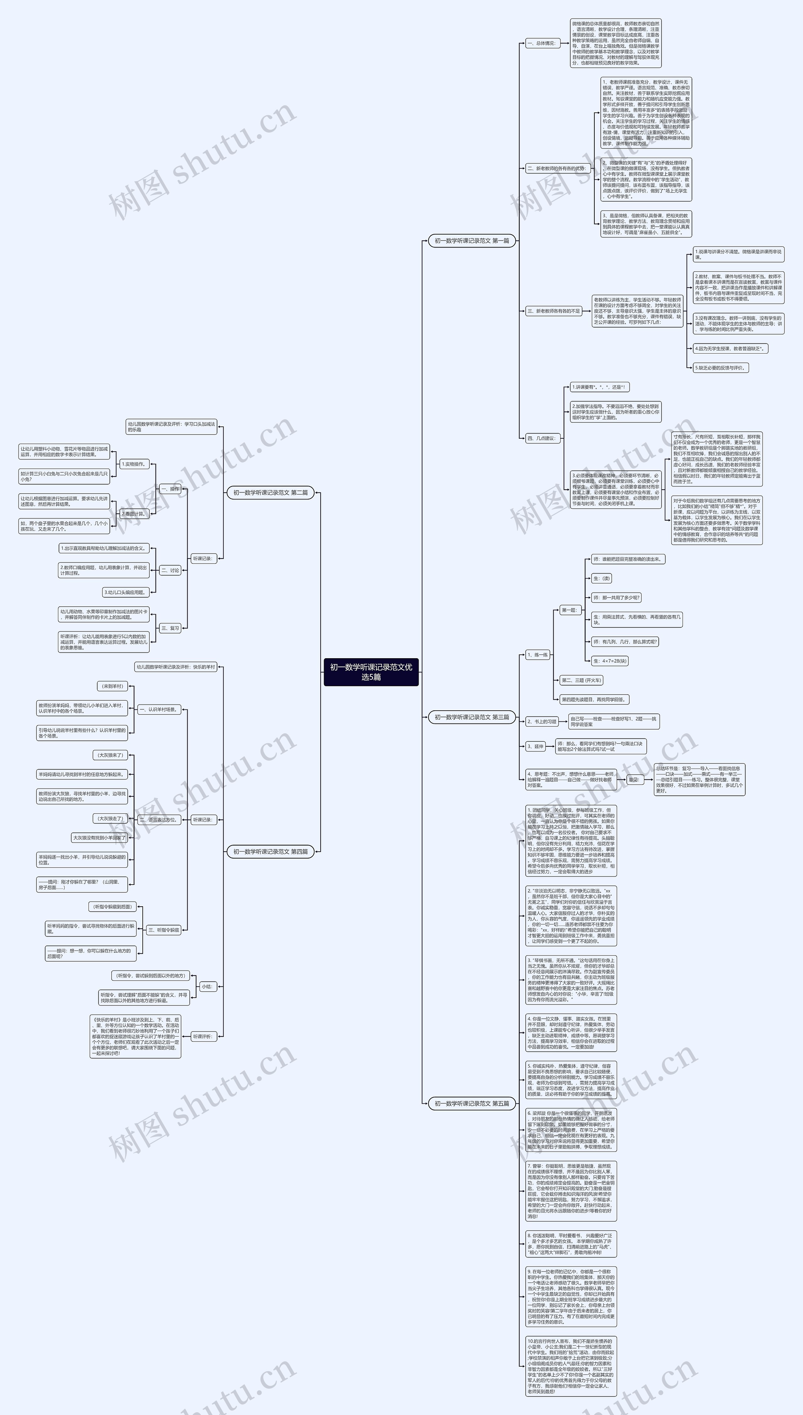 初一数学听课记录范文优选5篇思维导图