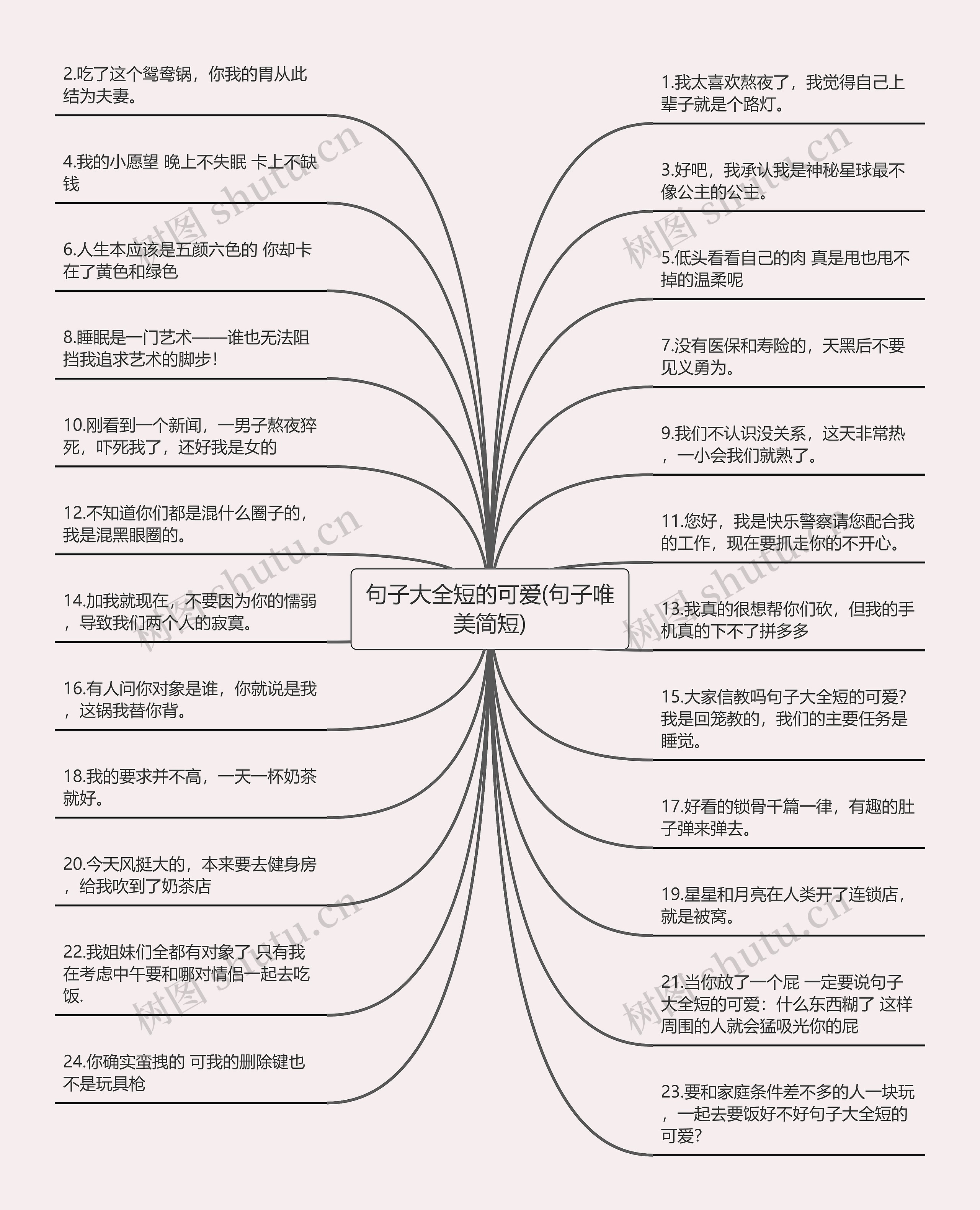 句子大全短的可爱(句子唯美简短)思维导图