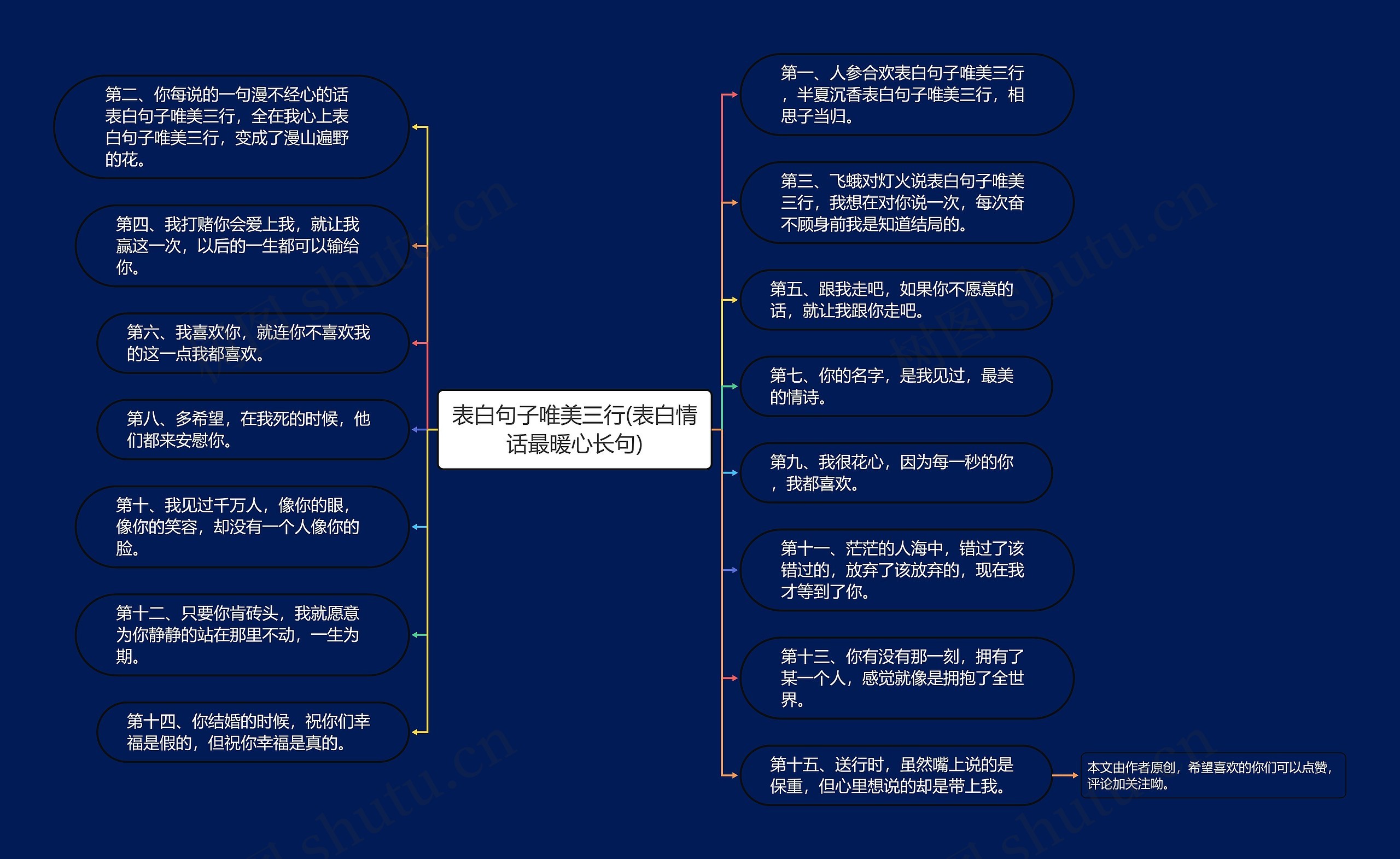 表白句子唯美三行(表白情话最暖心长句)思维导图