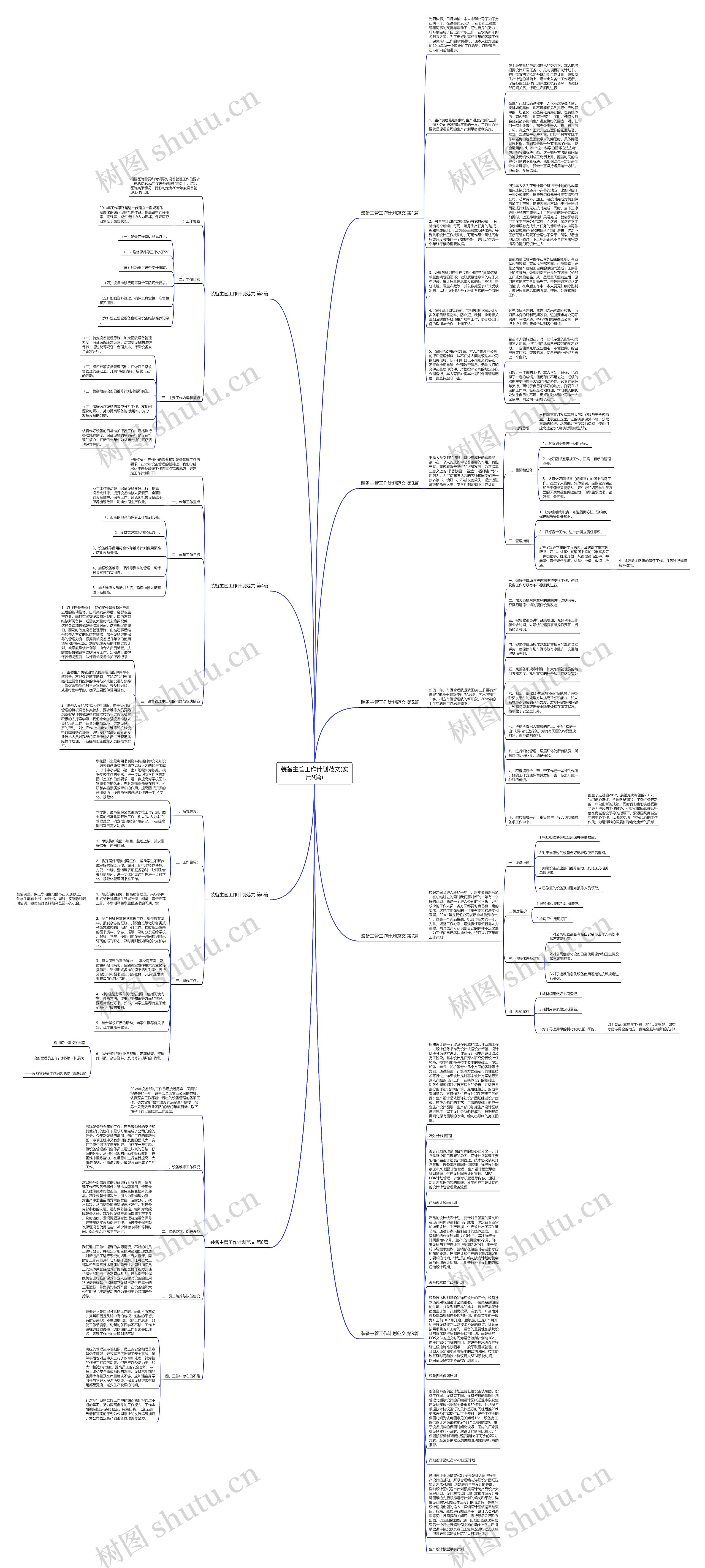 装备主管工作计划范文(实用9篇)思维导图