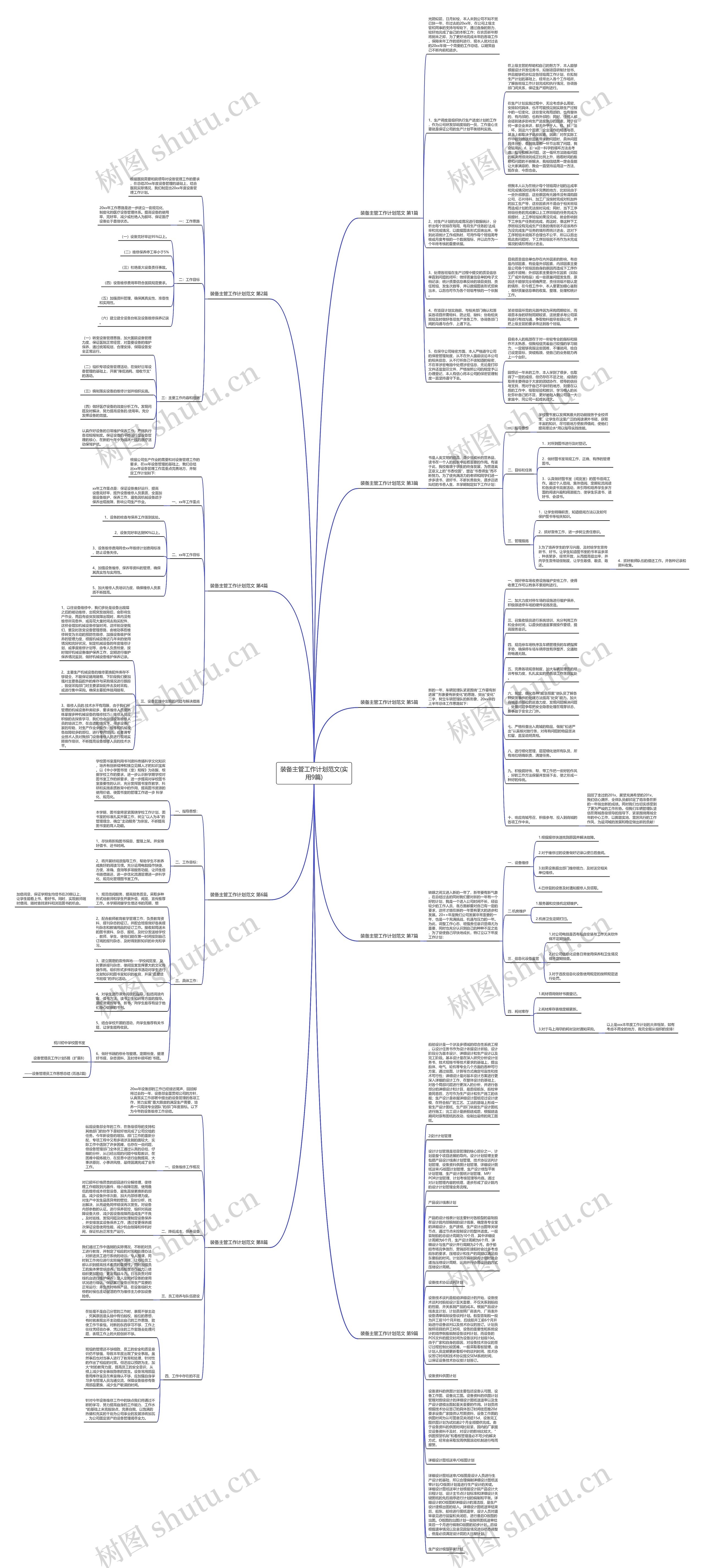 装备主管工作计划范文(实用9篇)思维导图高清图 装备主管工作计划范文(实用9篇)思维导图