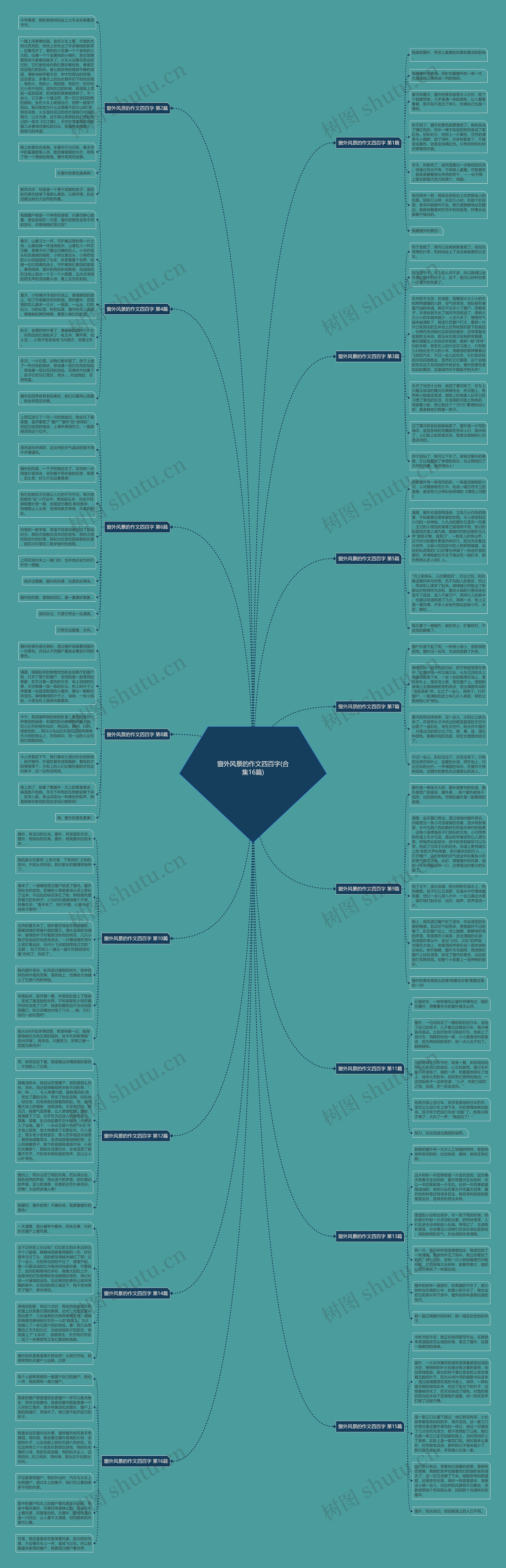 窗外风景的作文四百字(合集16篇)思维导图