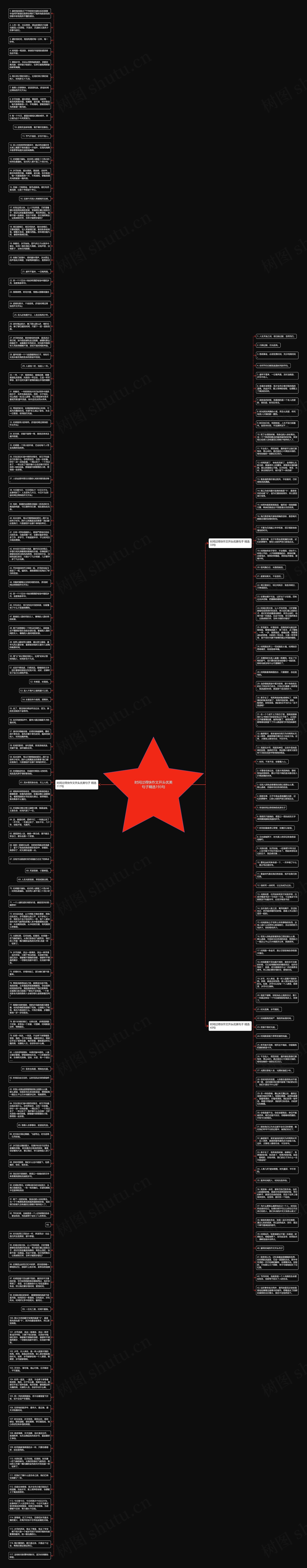 时间过得快作文开头优美句子精选193句思维导图