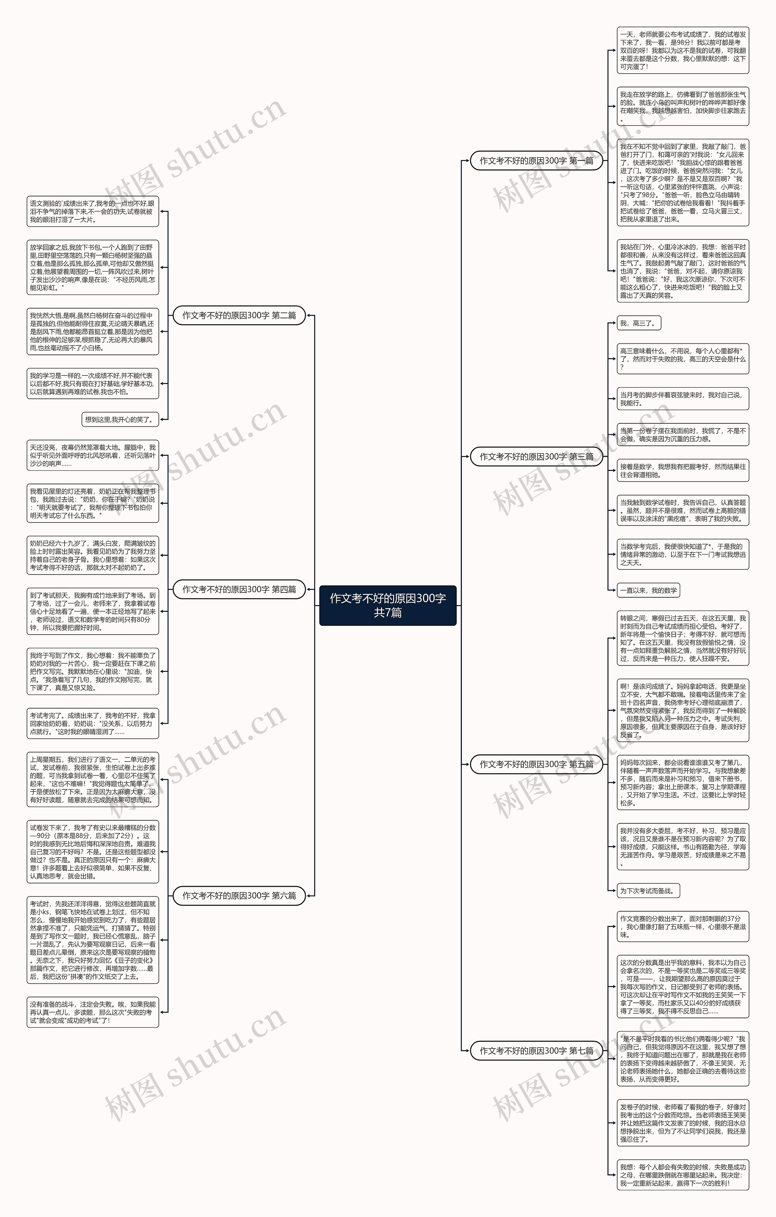 作文考不好的原因300字共7篇 作文考不好的原因300字共7篇