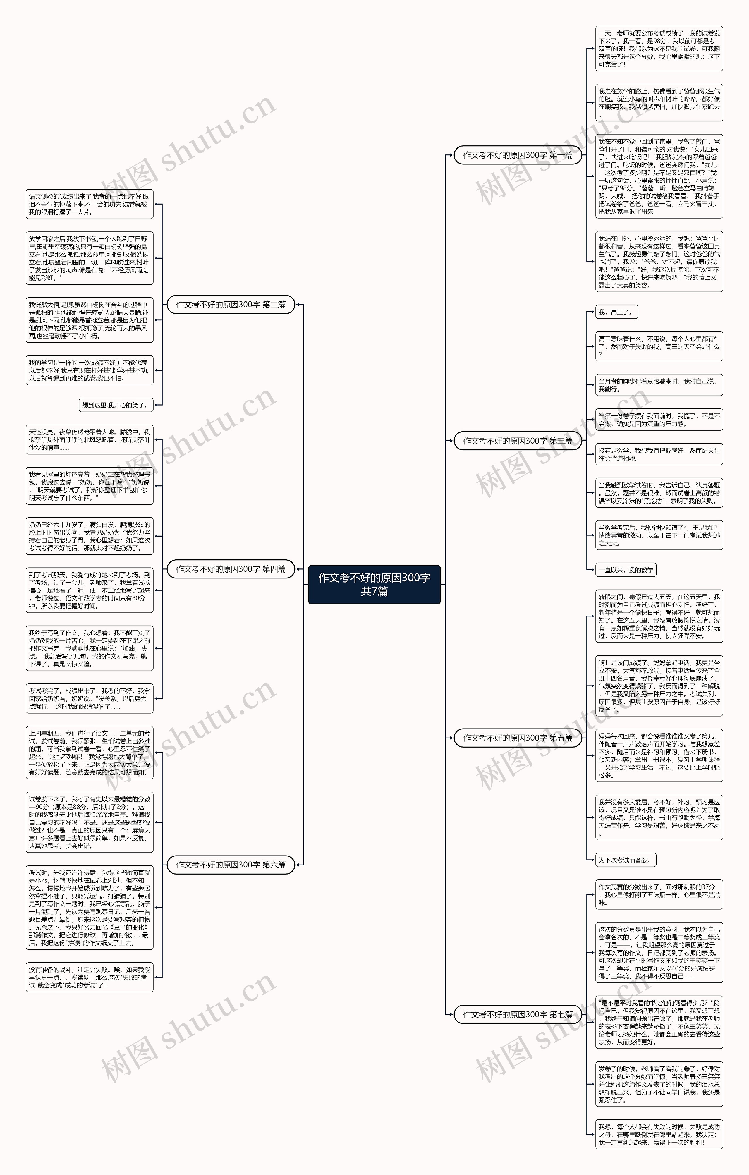 作文考不好的原因300字共7篇思维导图