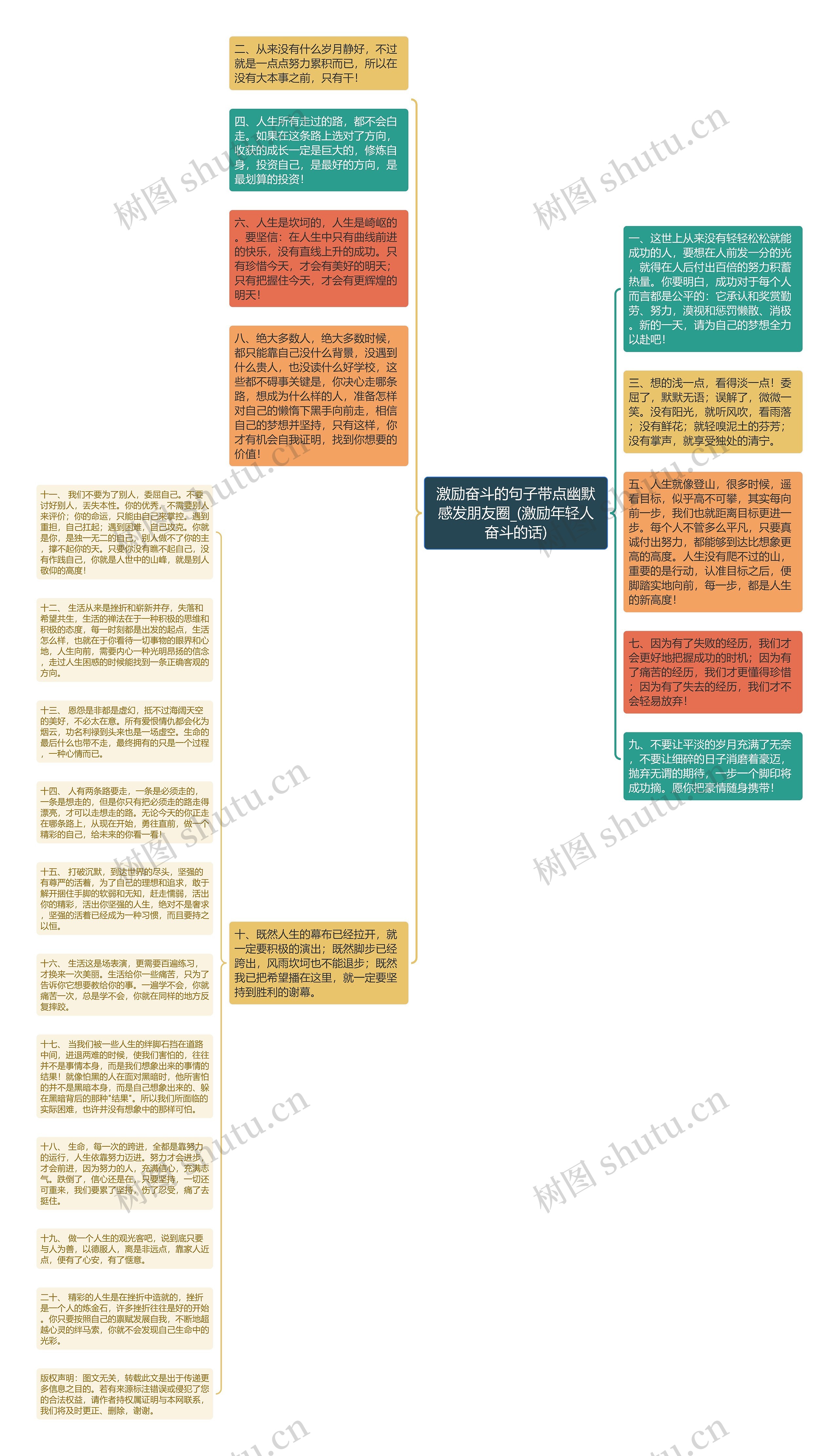 激励奋斗的句子带点幽默感发朋友圈_(激励年轻人奋斗的话)思维导图