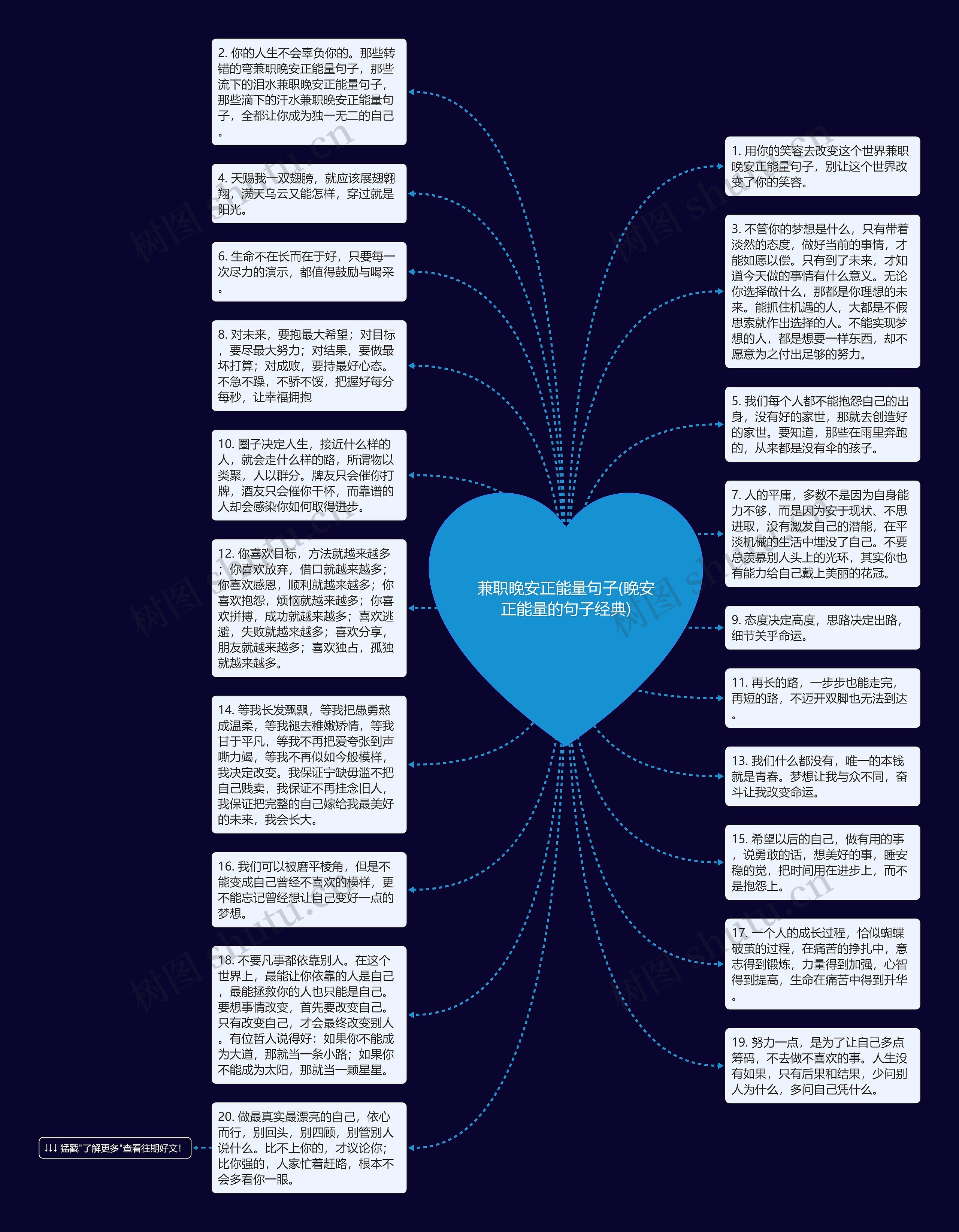 兼职晚安正能量句子(晚安正能量的句子经典)思维导图