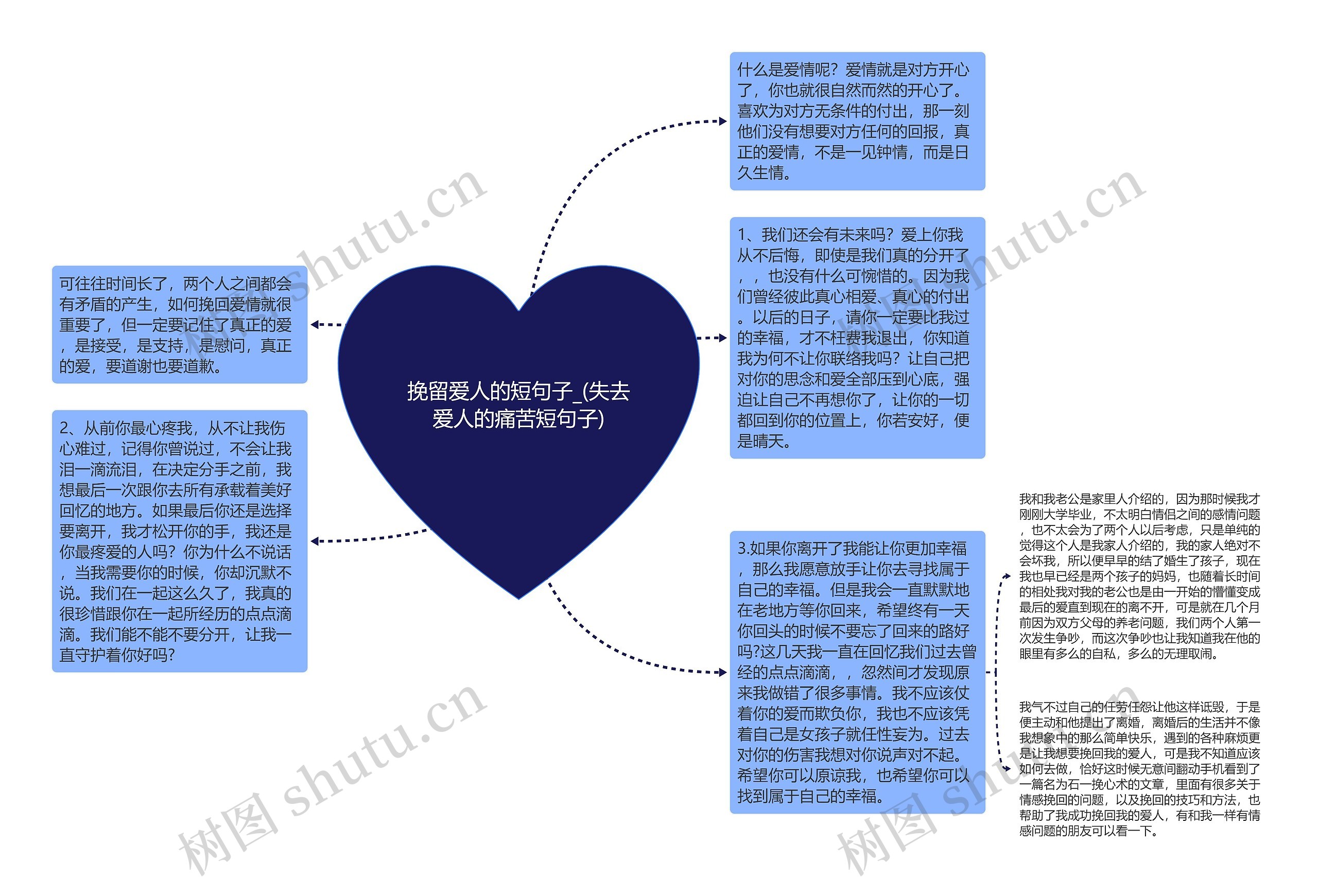 挽留爱人的短句子_(失去爱人的痛苦短句子)思维导图