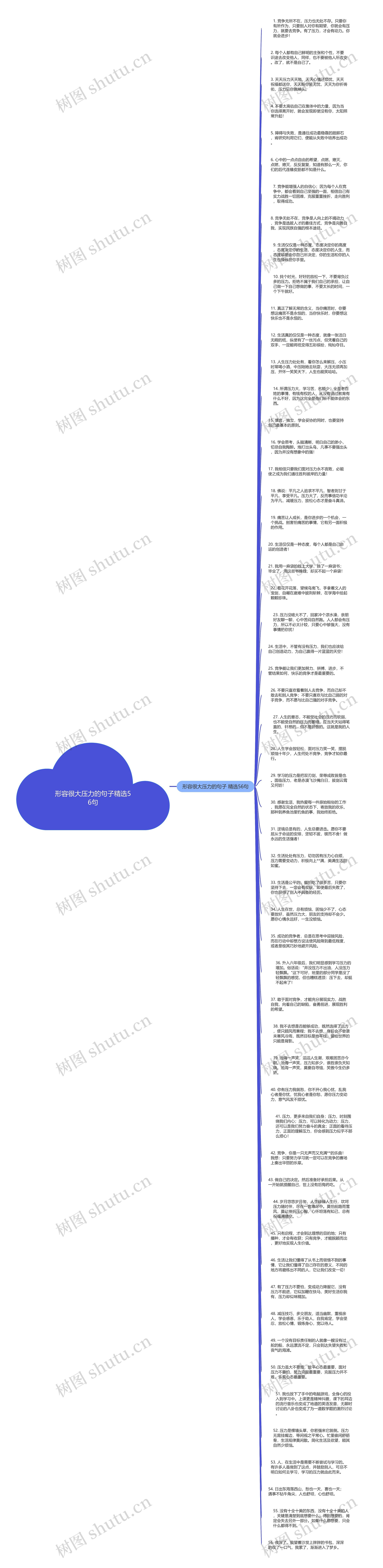 形容很大压力的句子精选56句思维导图