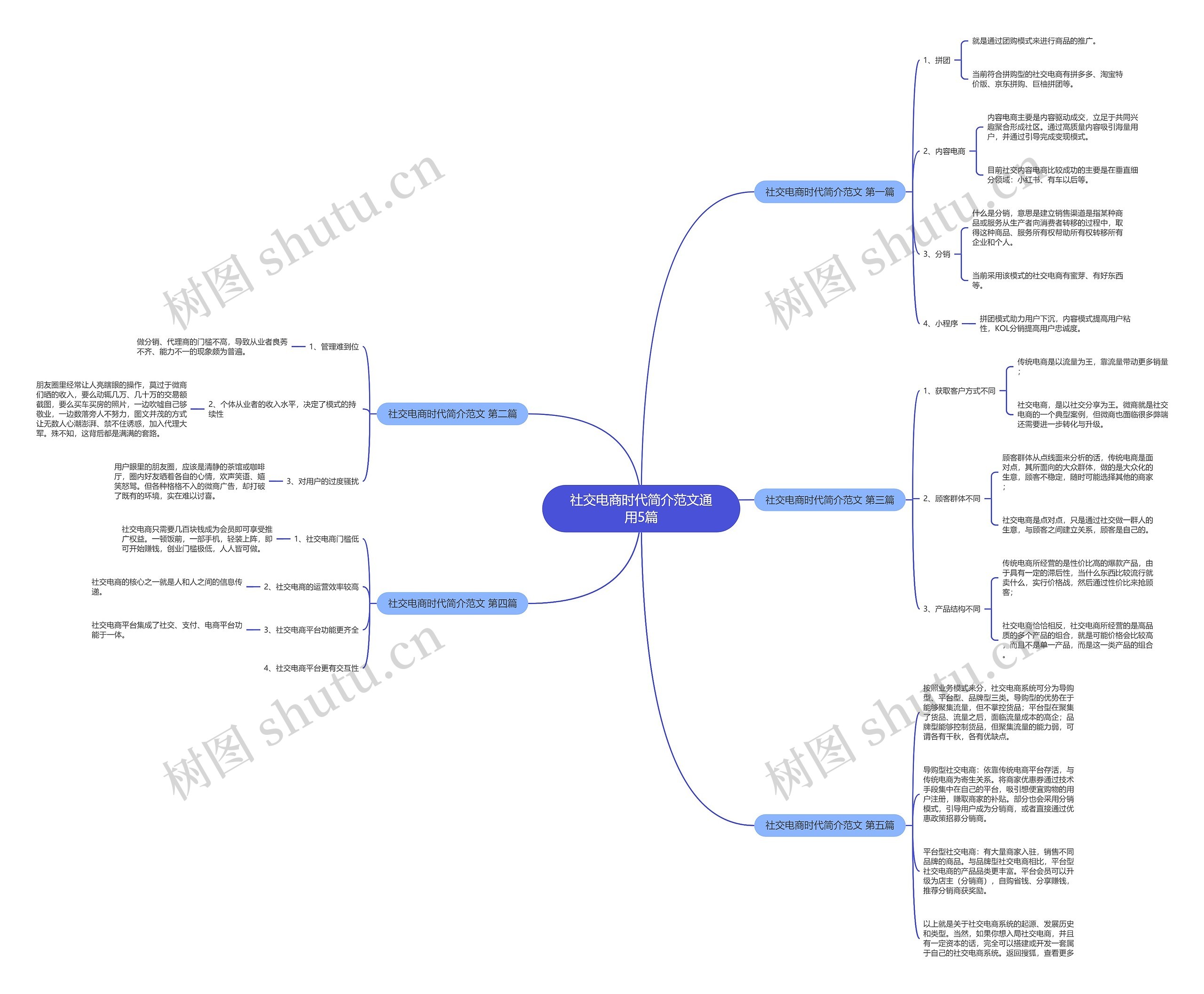 社交电商时代简介范文通用5篇思维导图