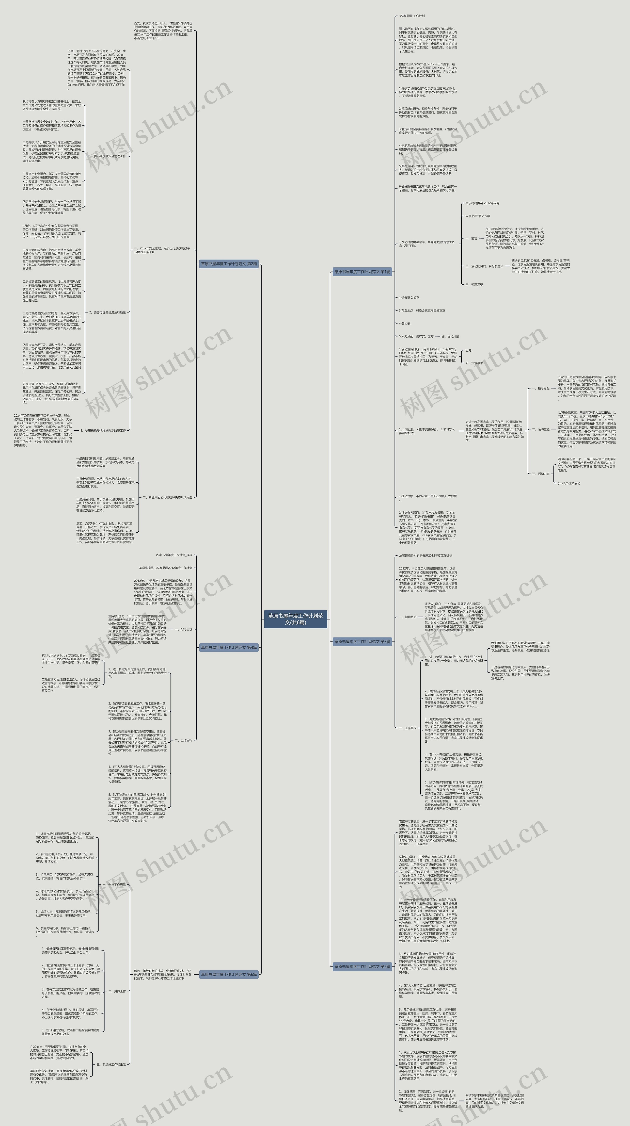草原书屋年度工作计划范文(共6篇)思维导图