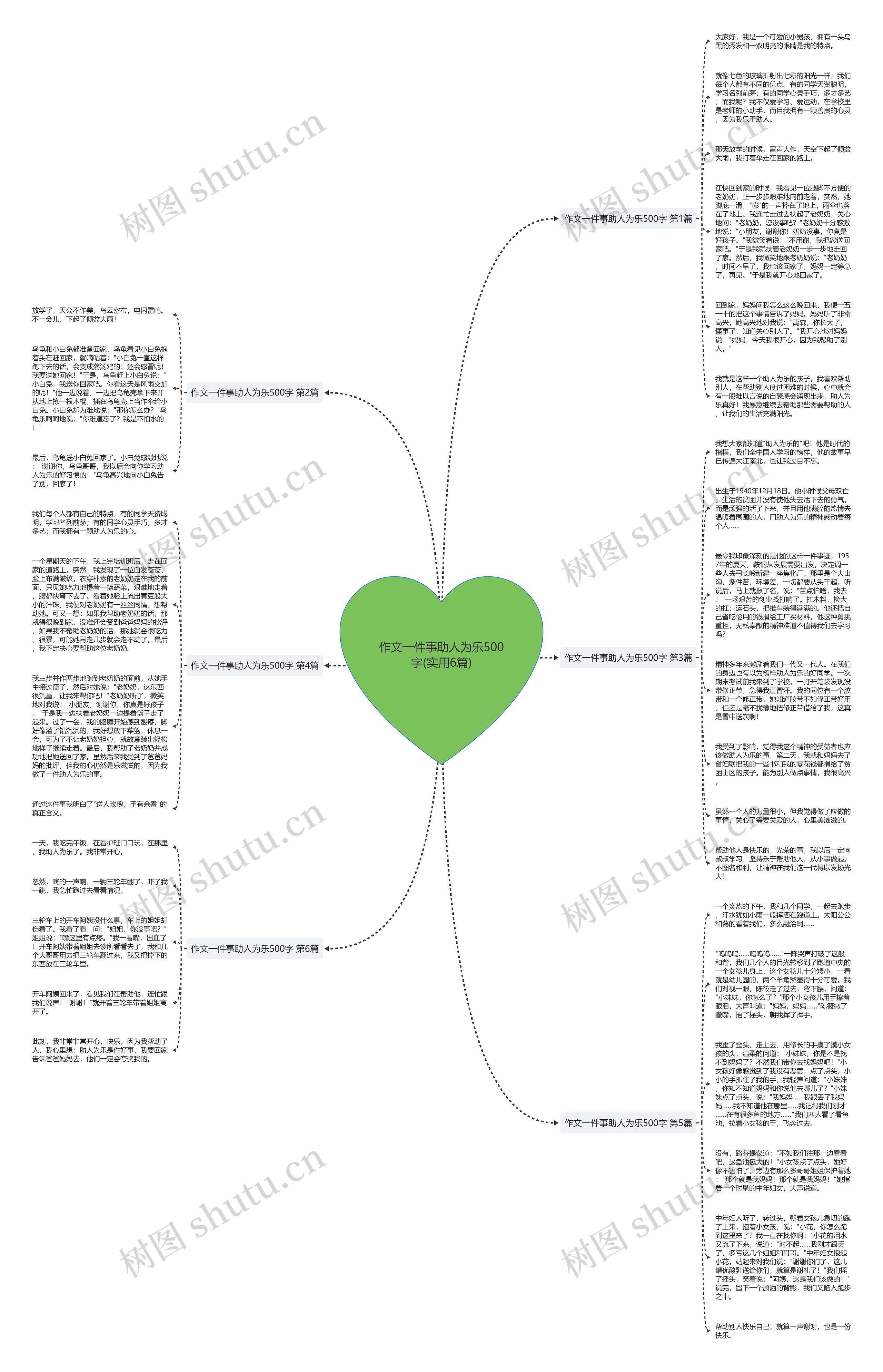 作文一件事助人为乐500字(实用6篇)思维导图