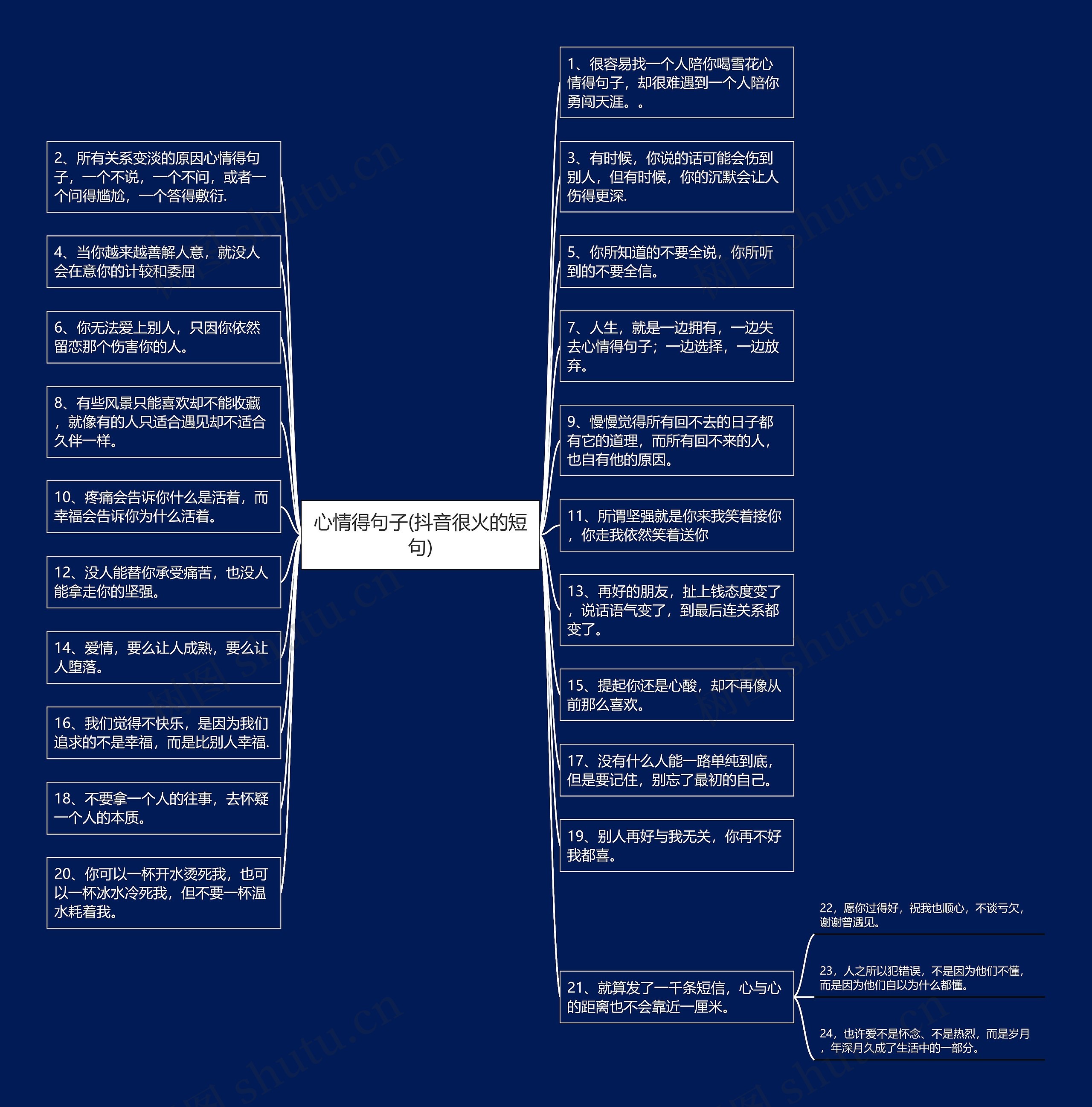 心情得句子(抖音很火的短句)思维导图