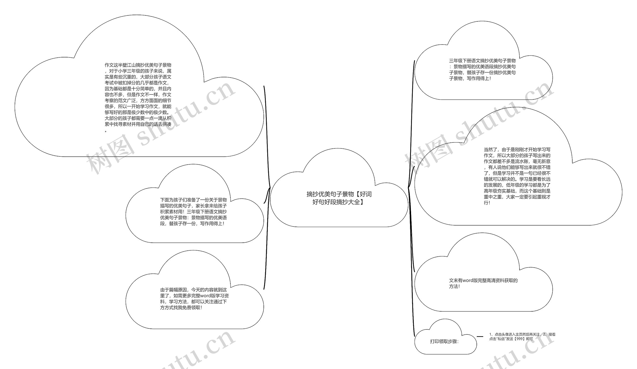 摘抄优美句子景物【好词好句好段摘抄大全】思维导图