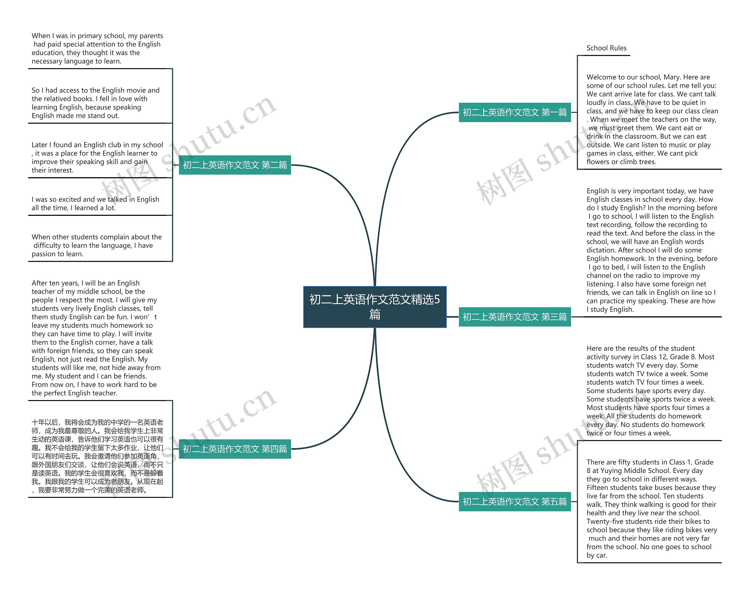 初二上英语作文范文精选5篇 初二上英语作文范文精选5篇