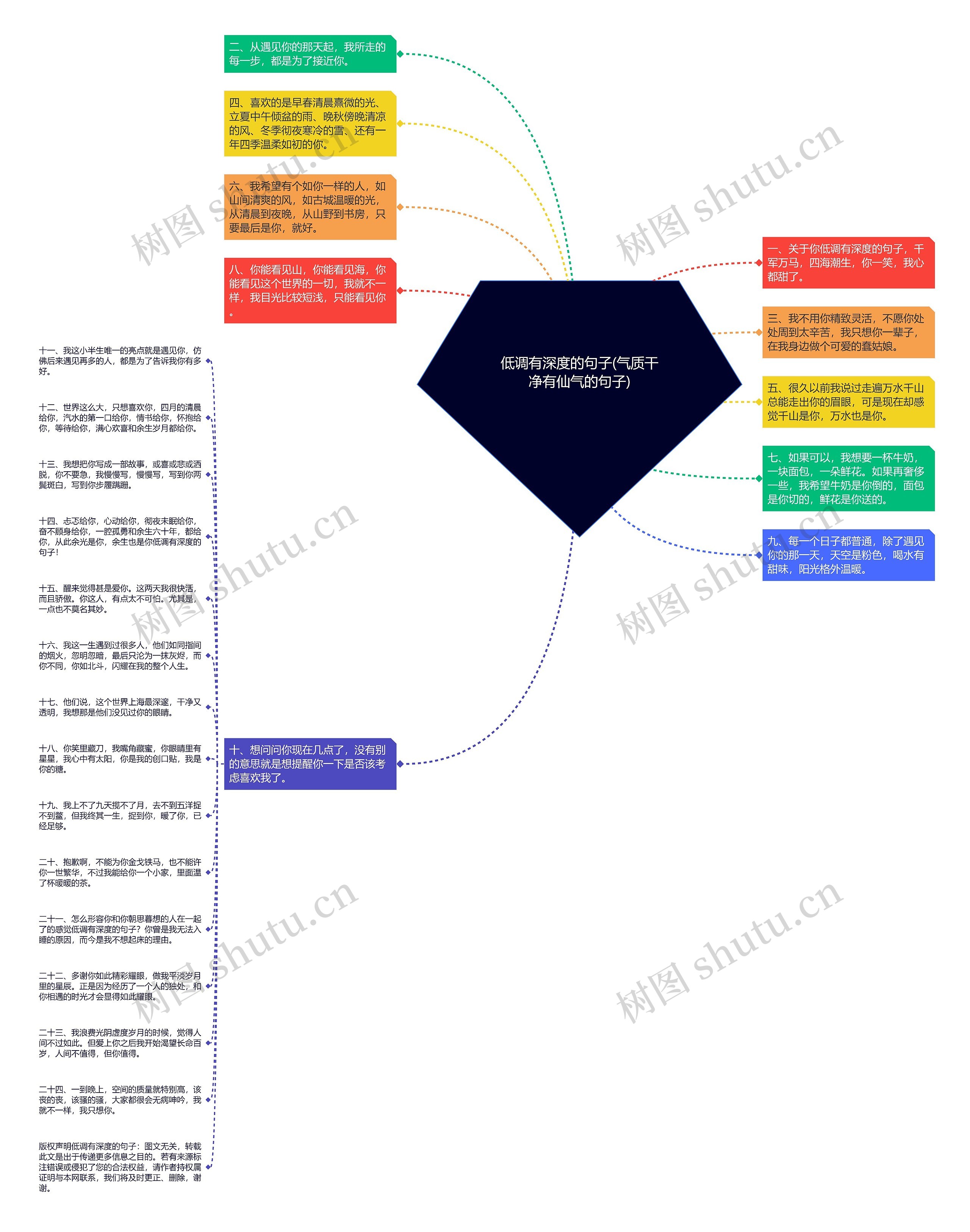 低调有深度的句子(气质干净有仙气的句子)思维导图