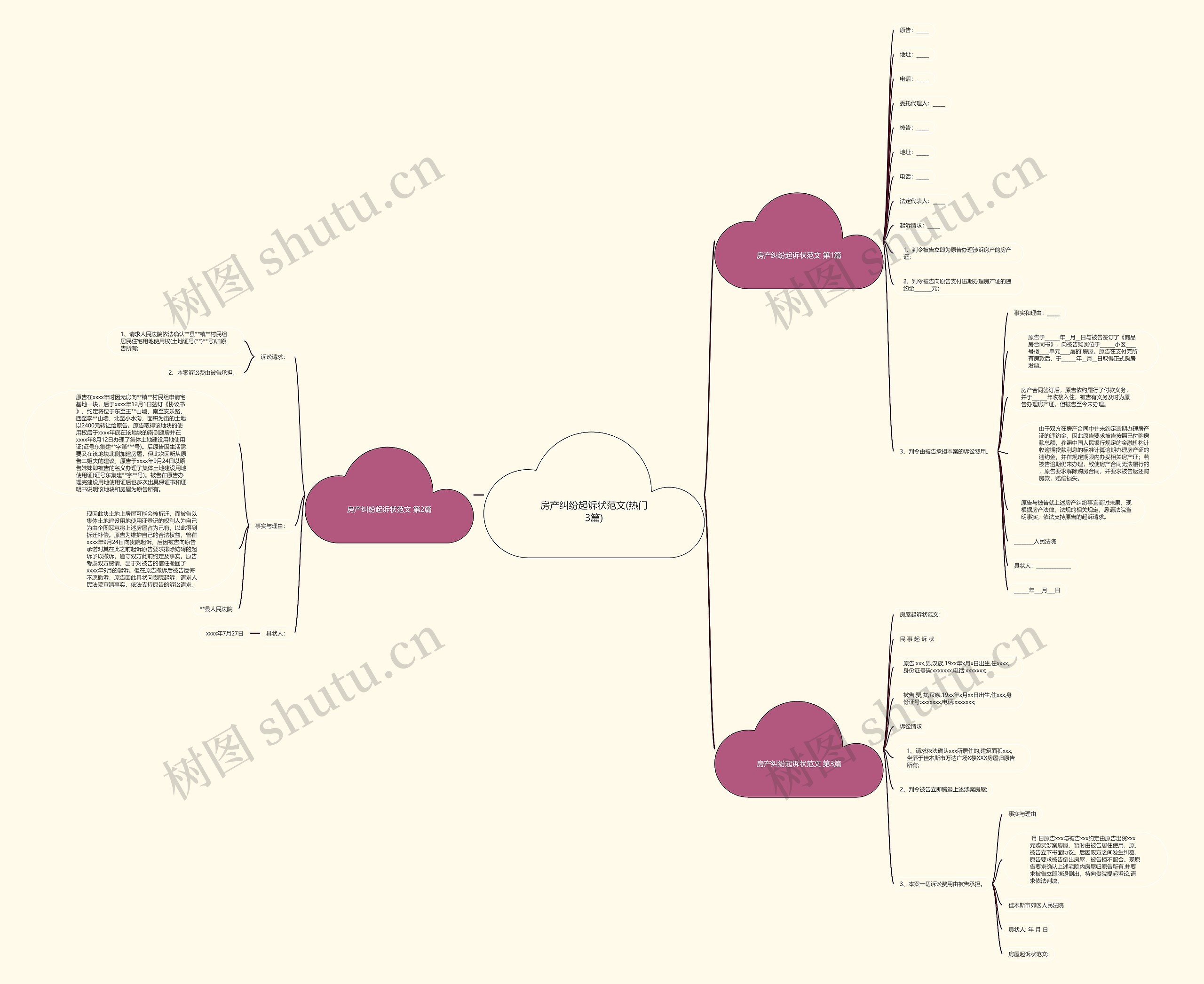 房产纠纷起诉状范文(热门3篇)思维导图