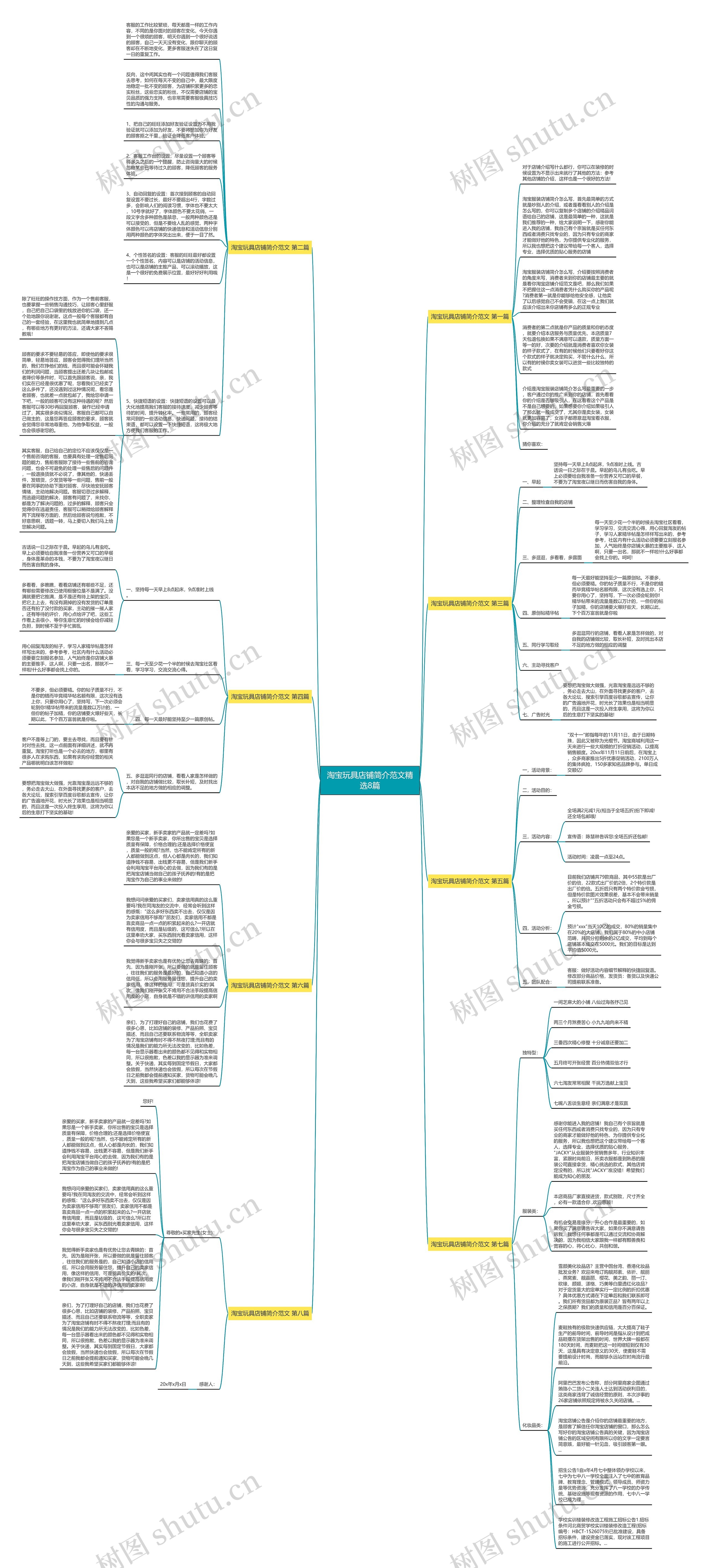 淘宝玩具店铺简介范文精选8篇思维导图